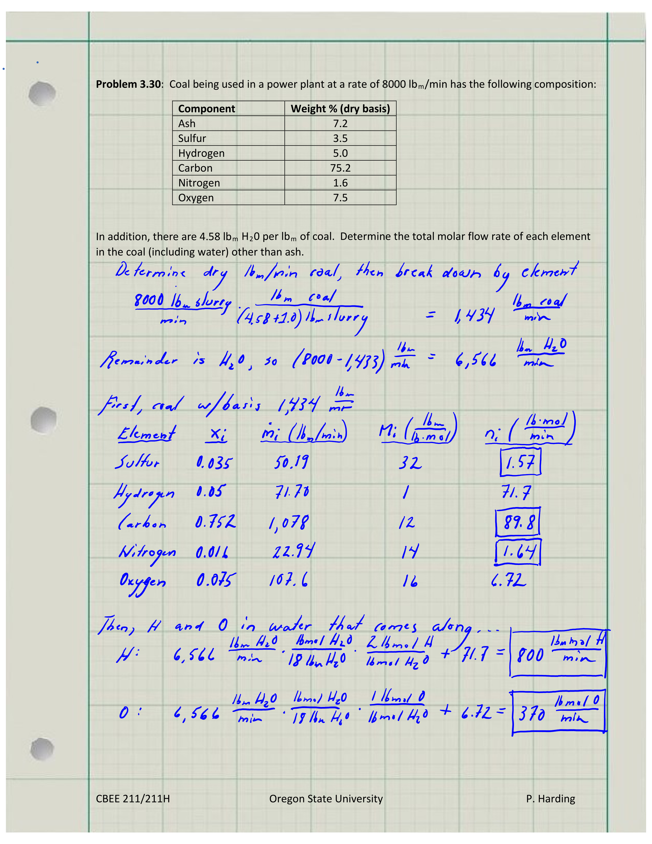 Written HW 2 Solution (16)_d8a6c5vs6c3_page1