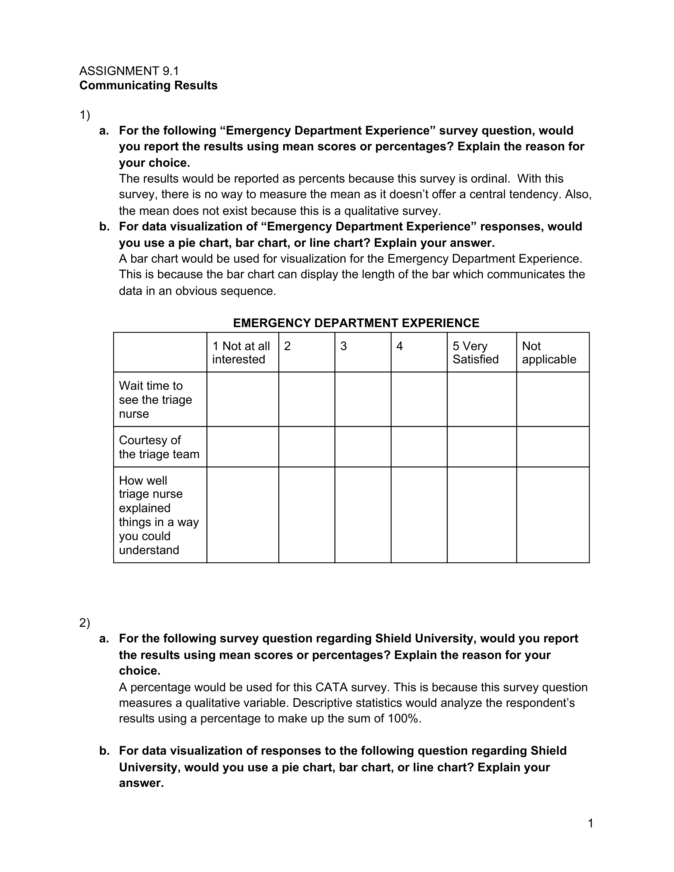 Assignment 9.1 Communicating Results.pdf_d8jm9p39zfe_page1