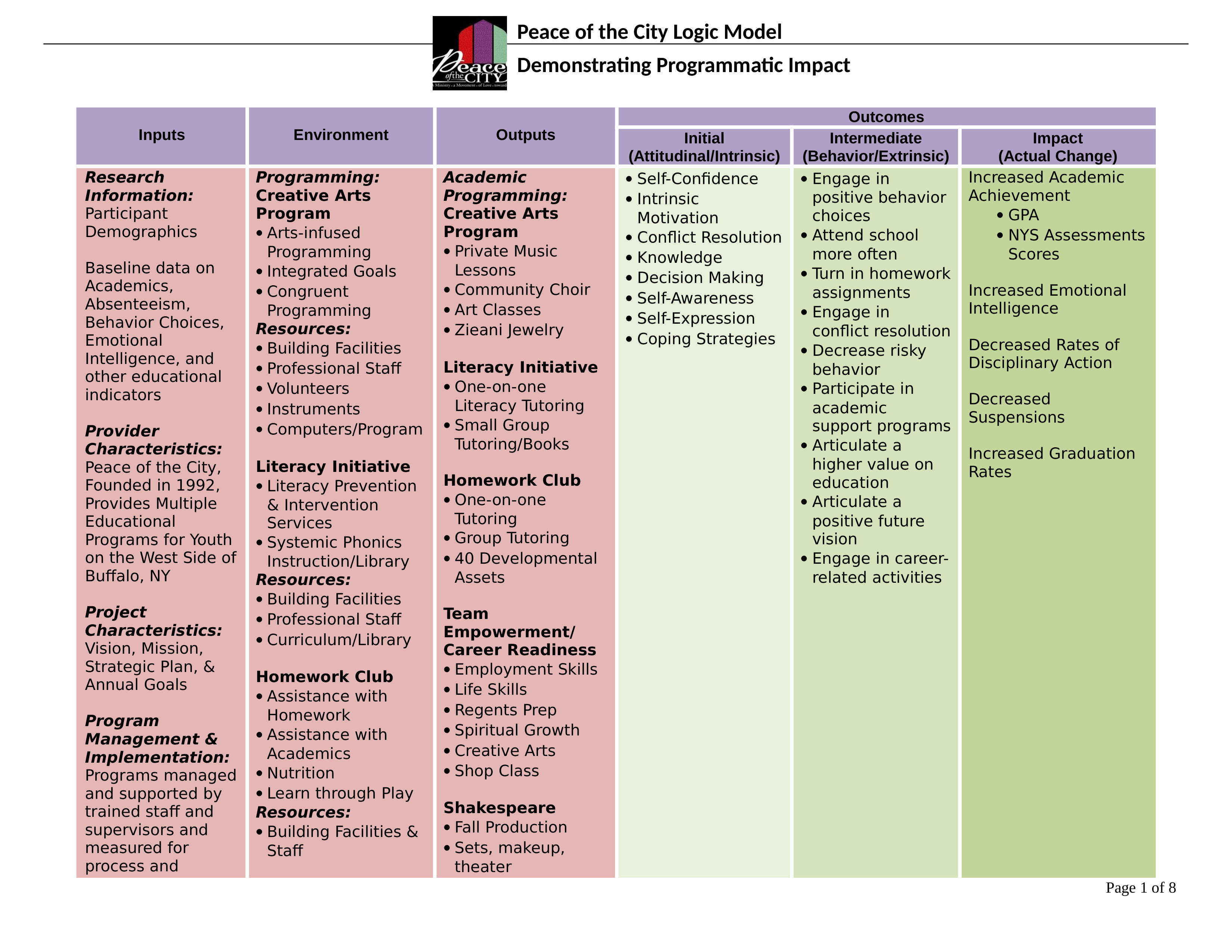 Peace-of-the-City-Logic-Model-2.doc_d8u5ex61np3_page1