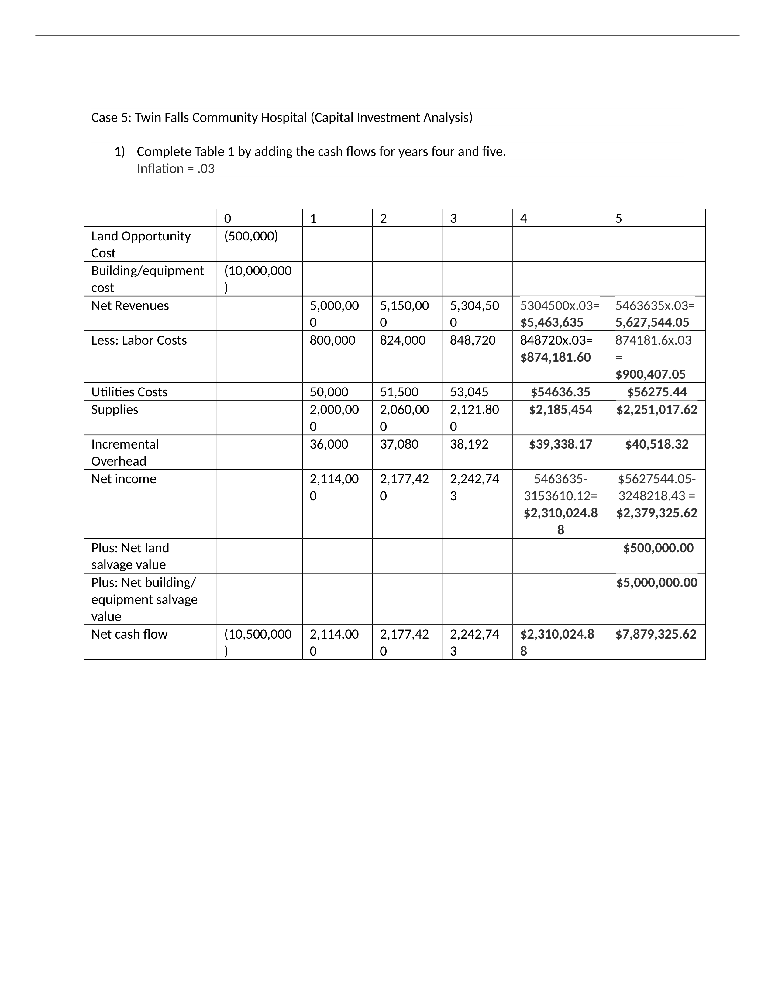 Twin Falls Study_d9n99xcrg57_page1