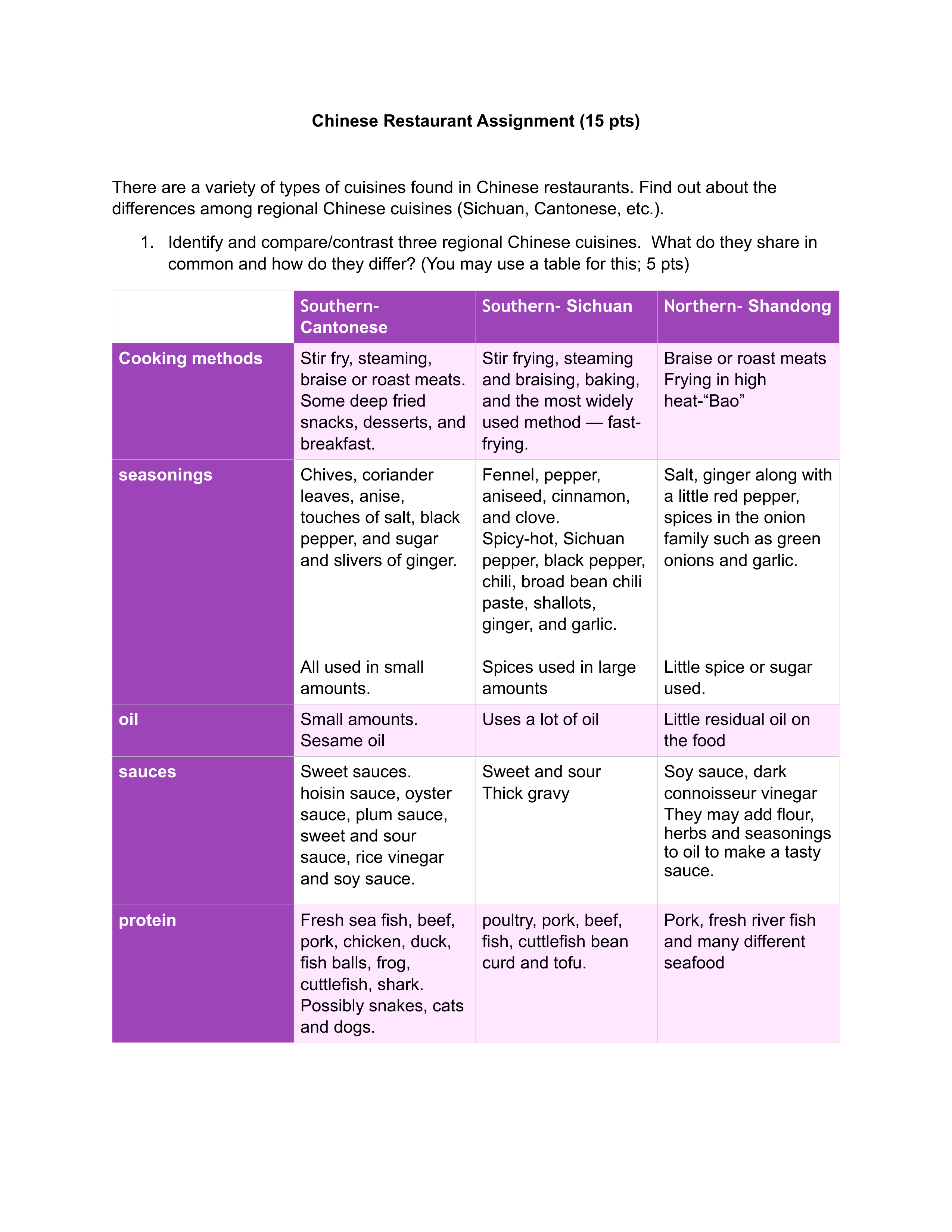 Chinese Restaurant Assignment_da6lln200x6_page1