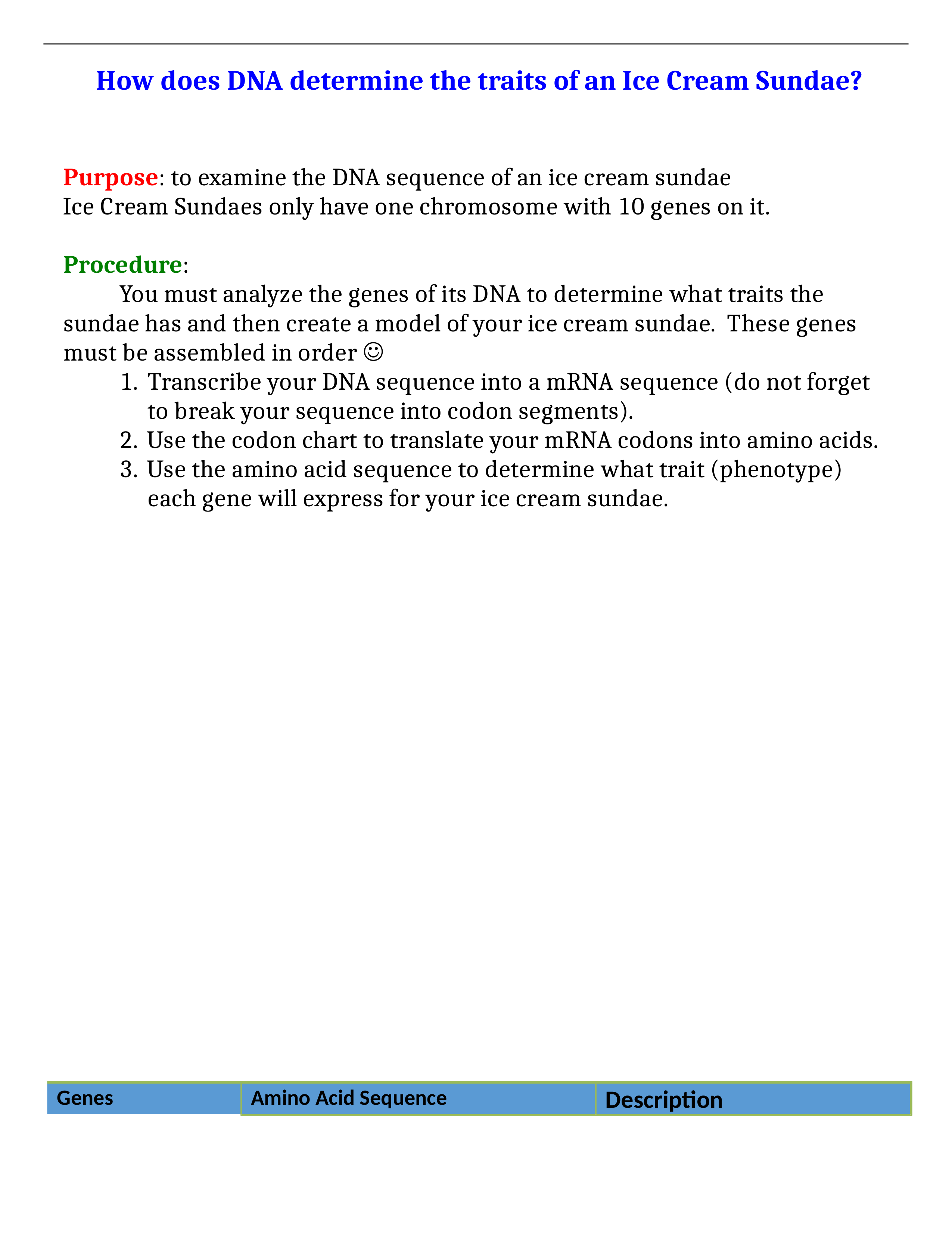 HONORS Ice Cream Sundae Activity.docx_dasj53uvff1_page1