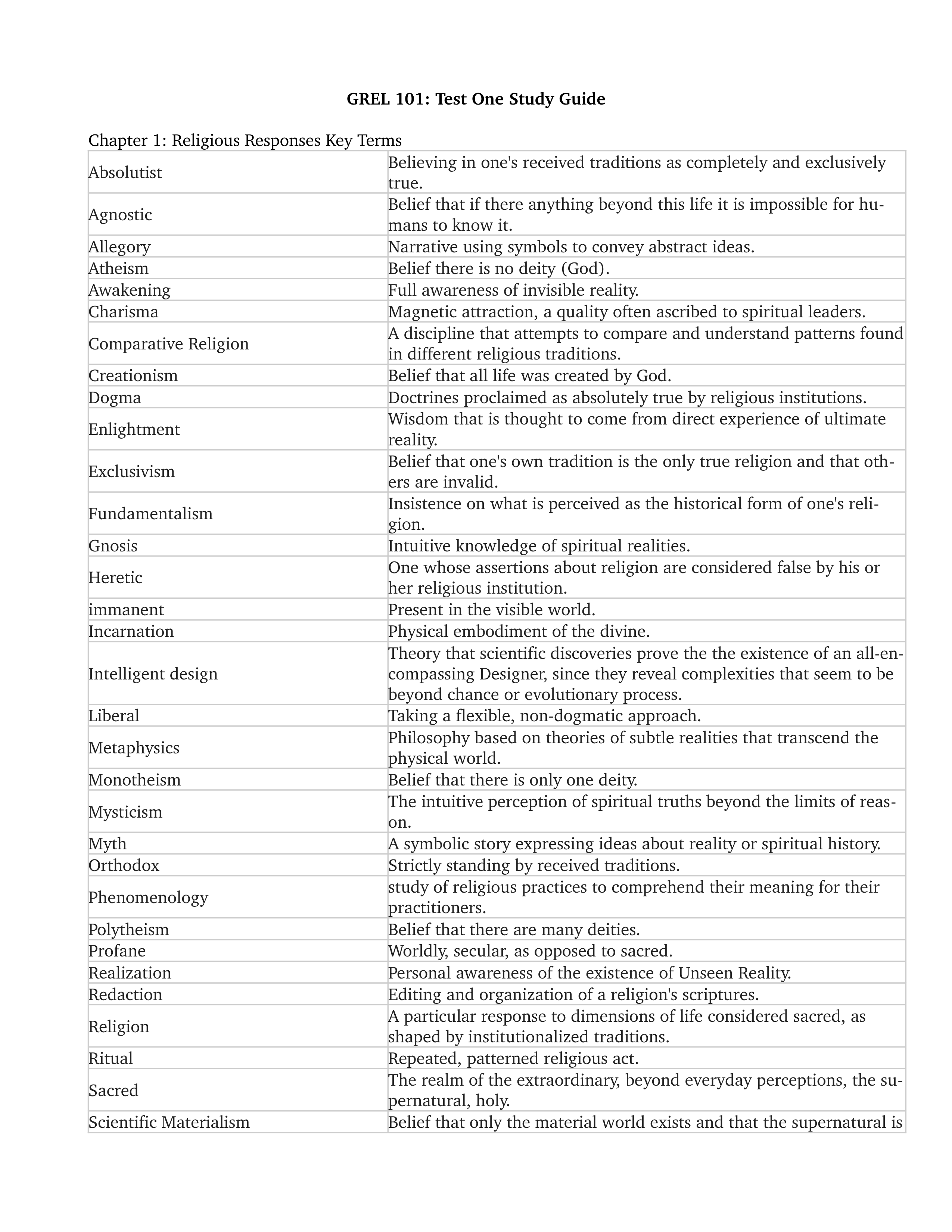 GREL 101 Study Guide TEST 1_db6m5mavdzn_page1