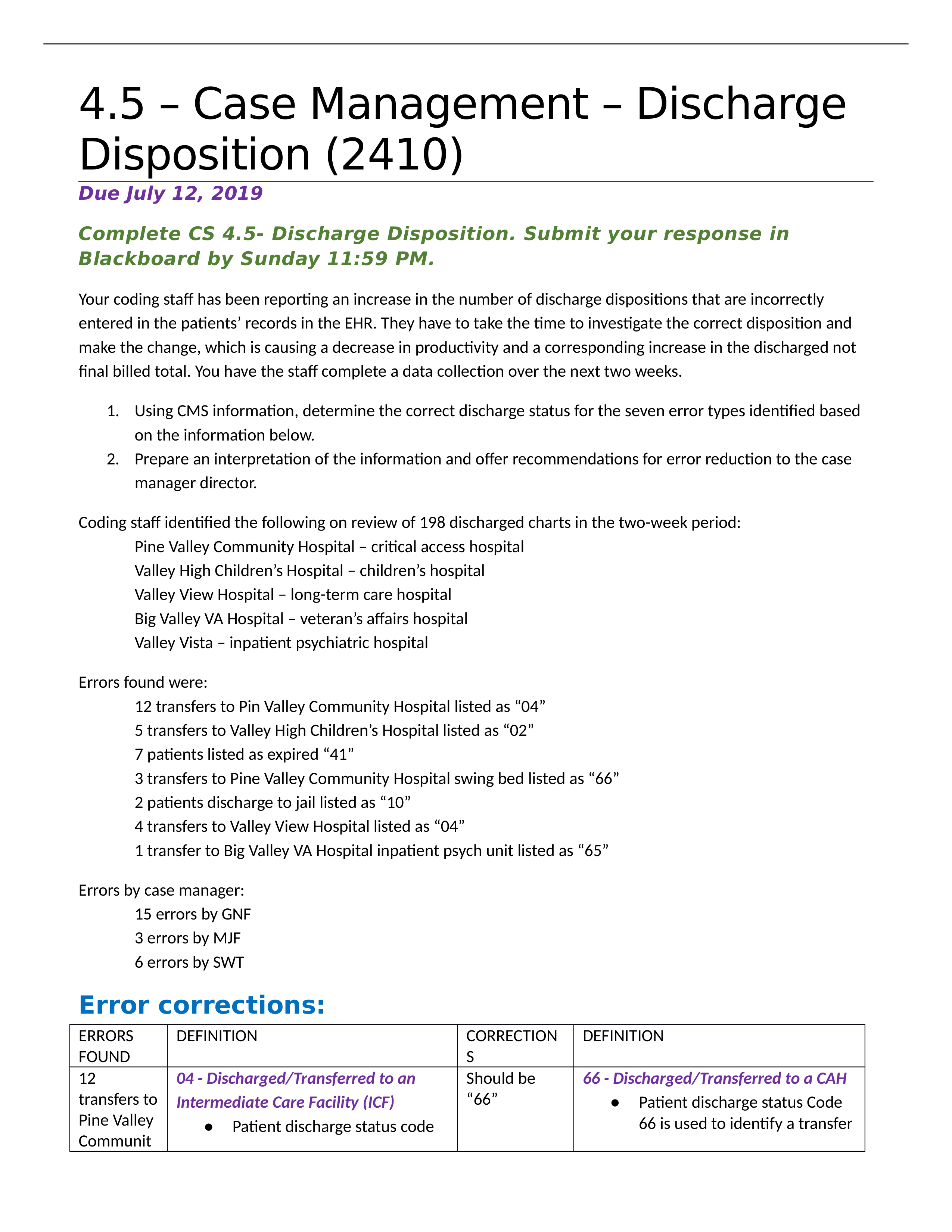 4.5 - Case Management - Discharge Disposition (2410).docx_dbh3r16554a_page1