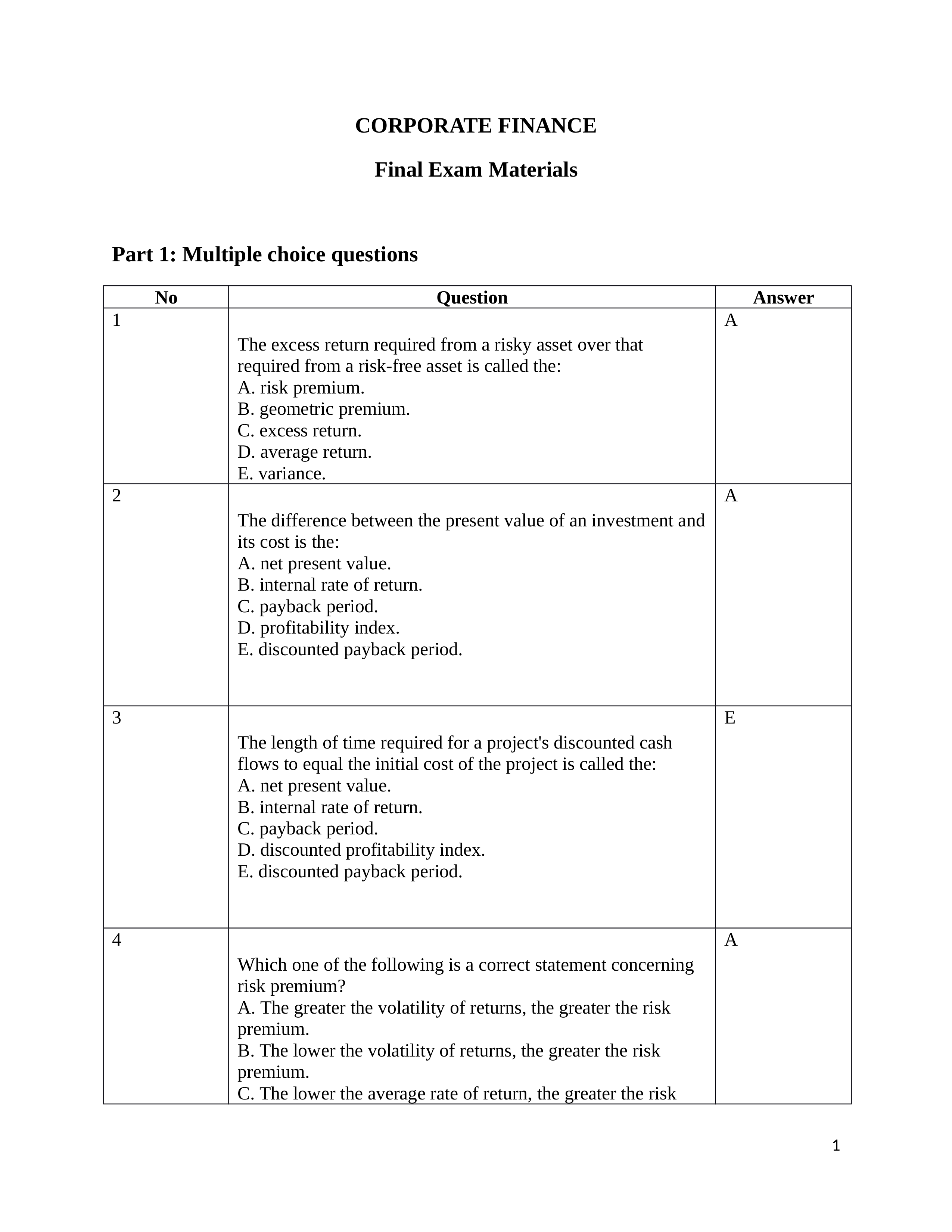 Corporate finance - Final exam material (1).docx_dbjwl2jhoke_page1