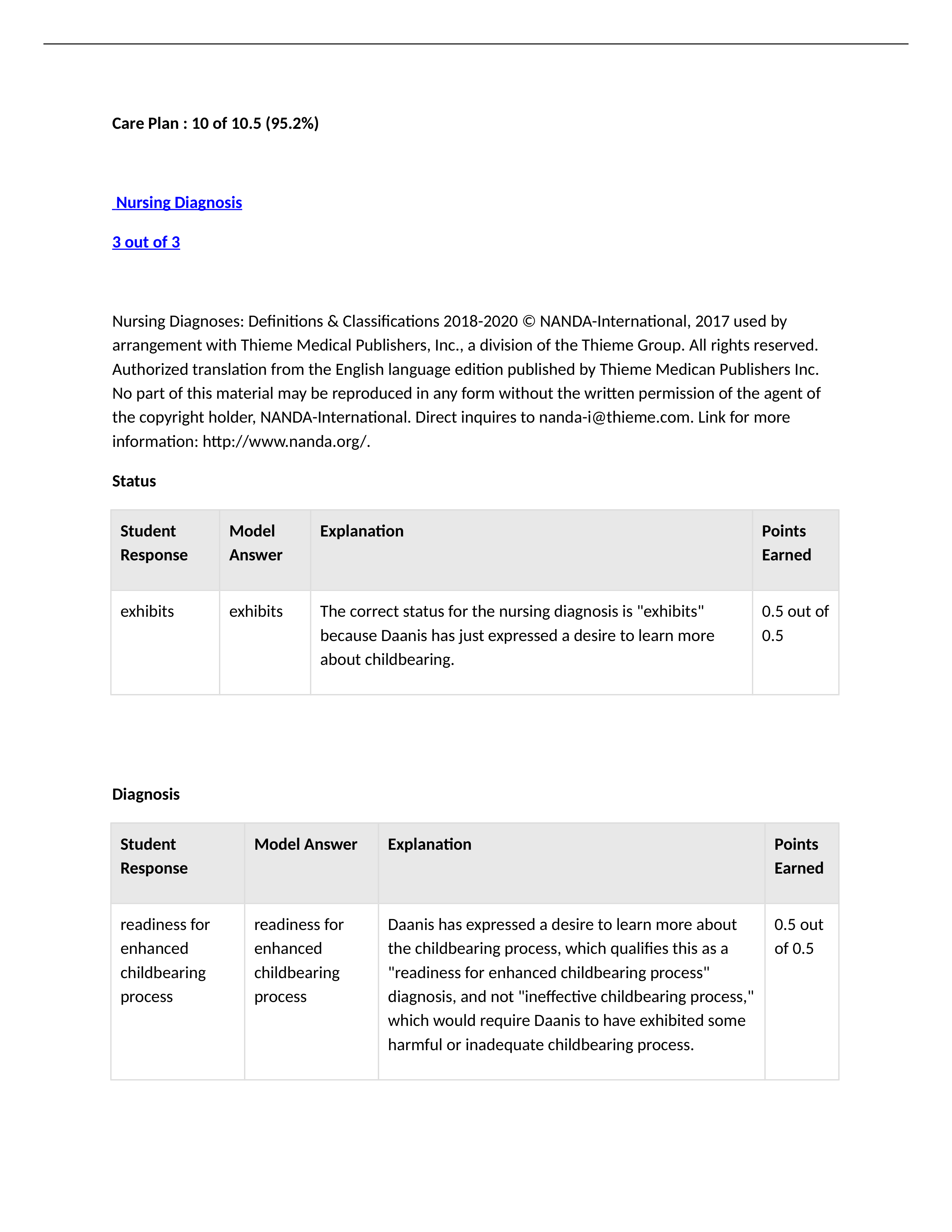 Focused Exam Uncomplicated Delivery Care Plan.docx_dblshujp44k_page1