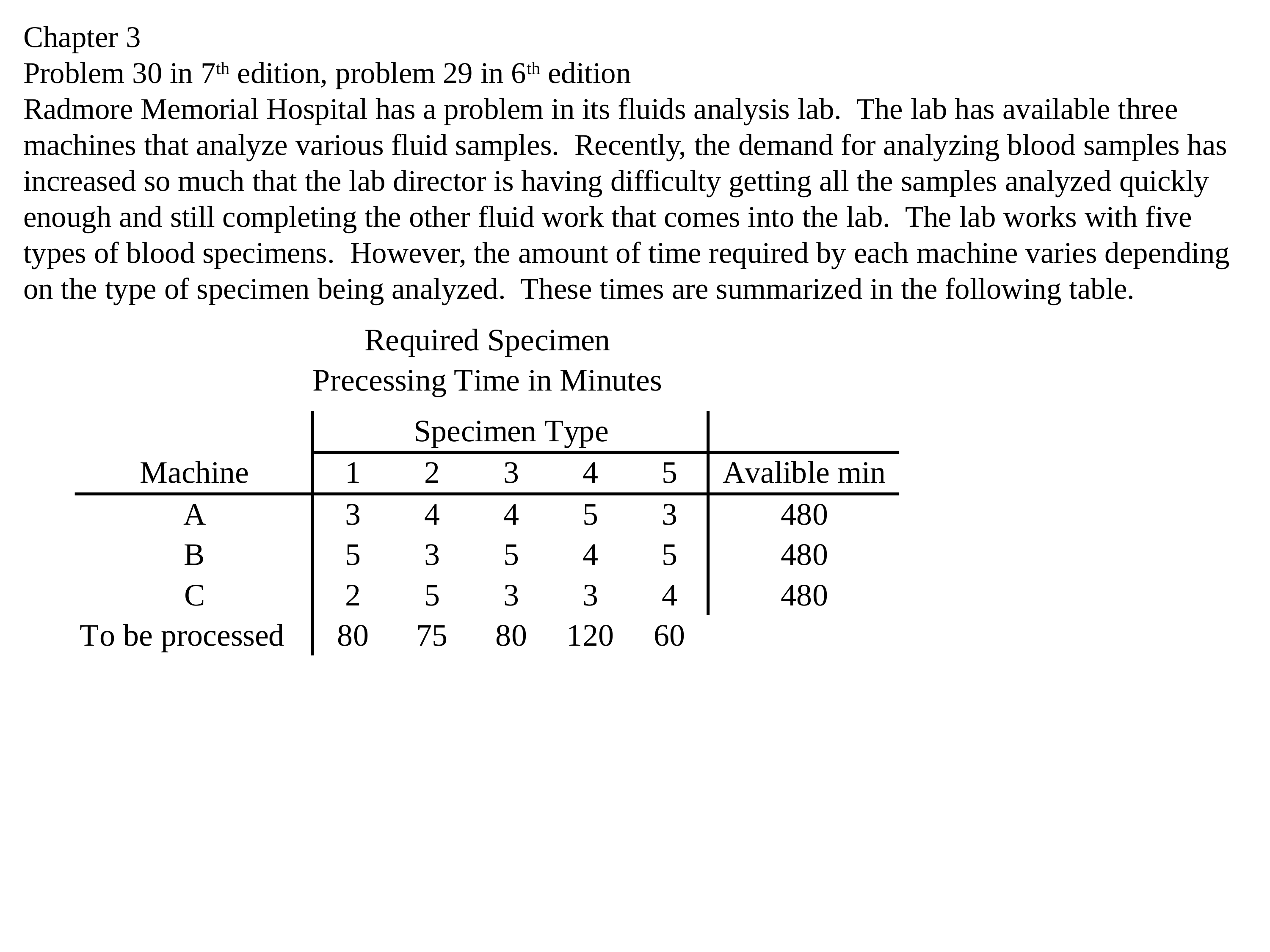 Chapter 3 - Problem 30 in 7th edition, problem 29 in 6th edition (formulate & simplify only)_dbmihj8xzdz_page1