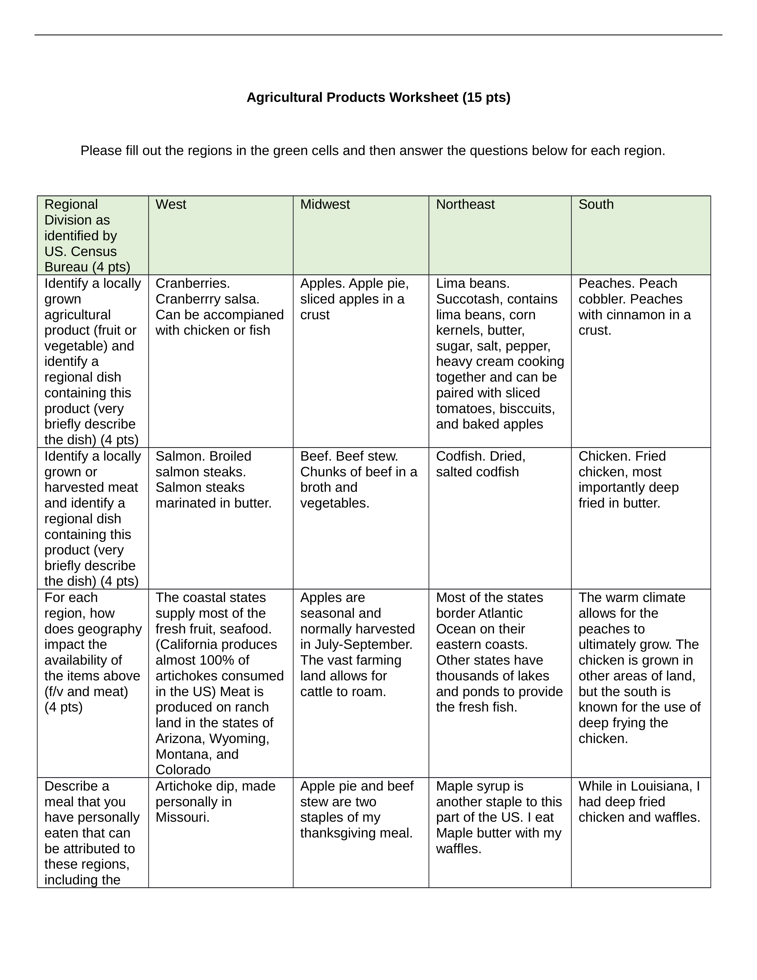 Agricultural Products Worksheet-2 (1).docx_dckhg77qrlu_page1