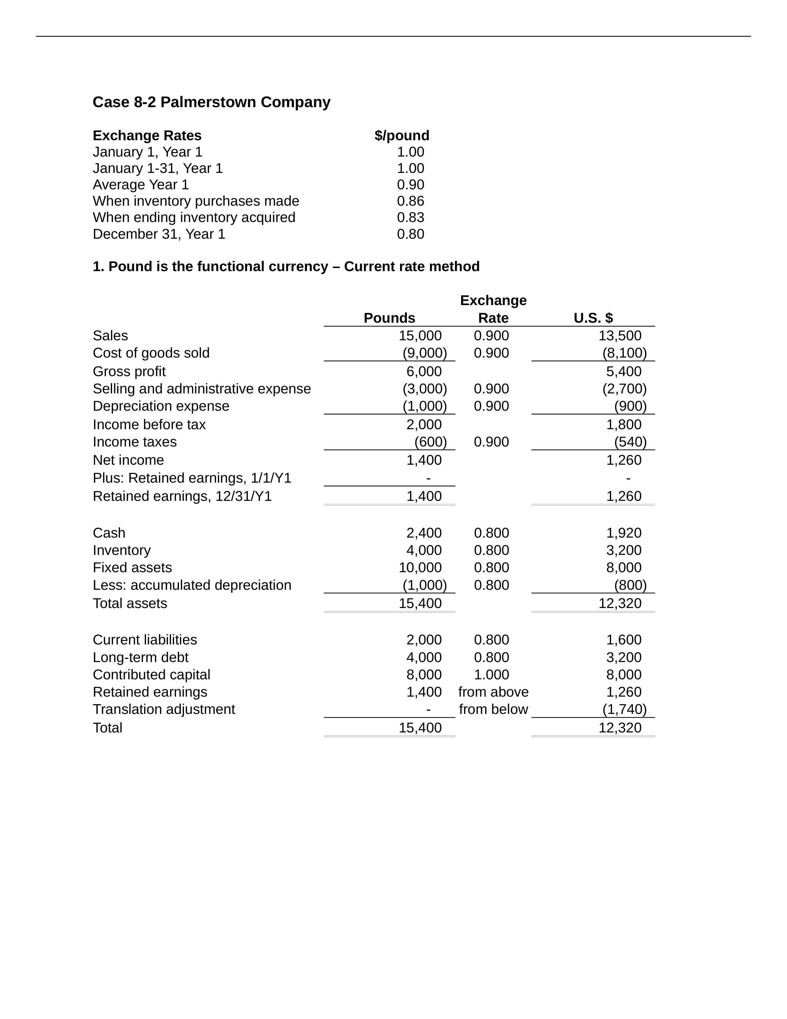 Case 8-2 Palmerstown Company_dclmev22bfc_page1