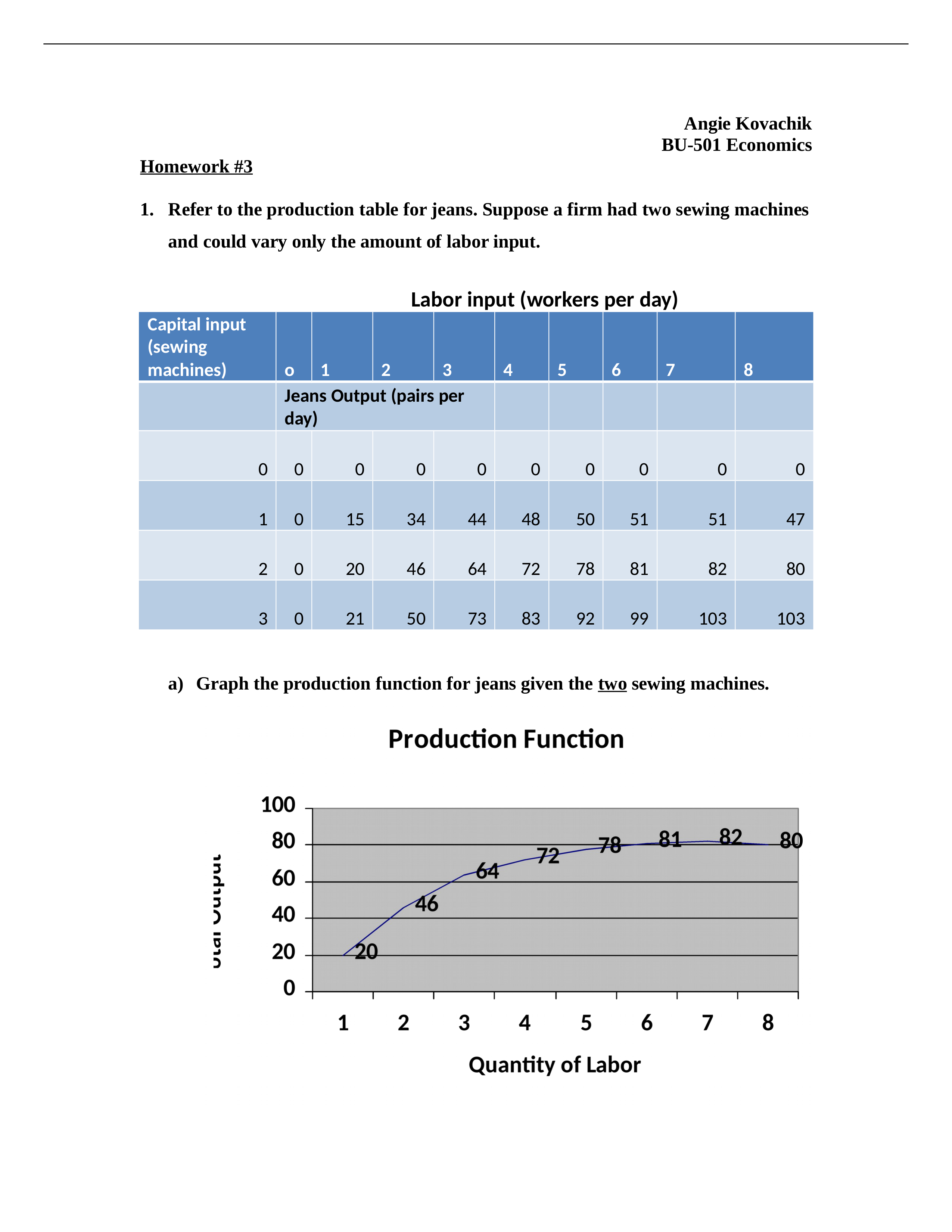 HW#3_dcn8hu3tfaz_page1