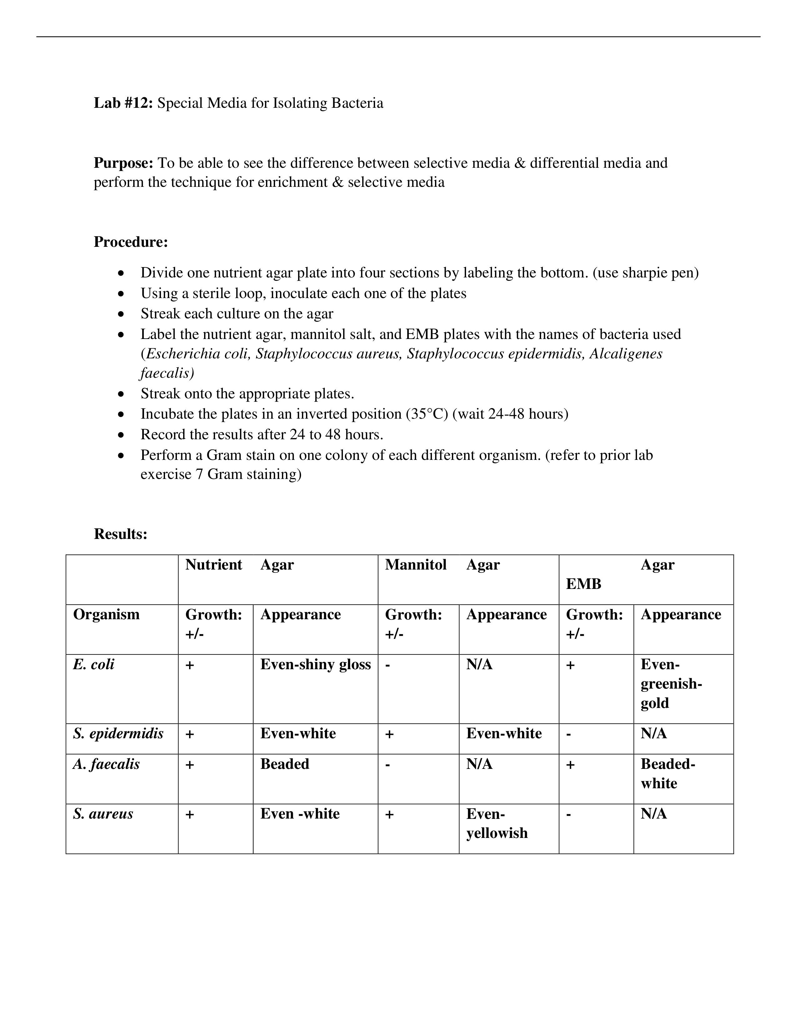 microlab12specialmediaforisolatingbacteria (1).pdf_dcucovglqb1_page1