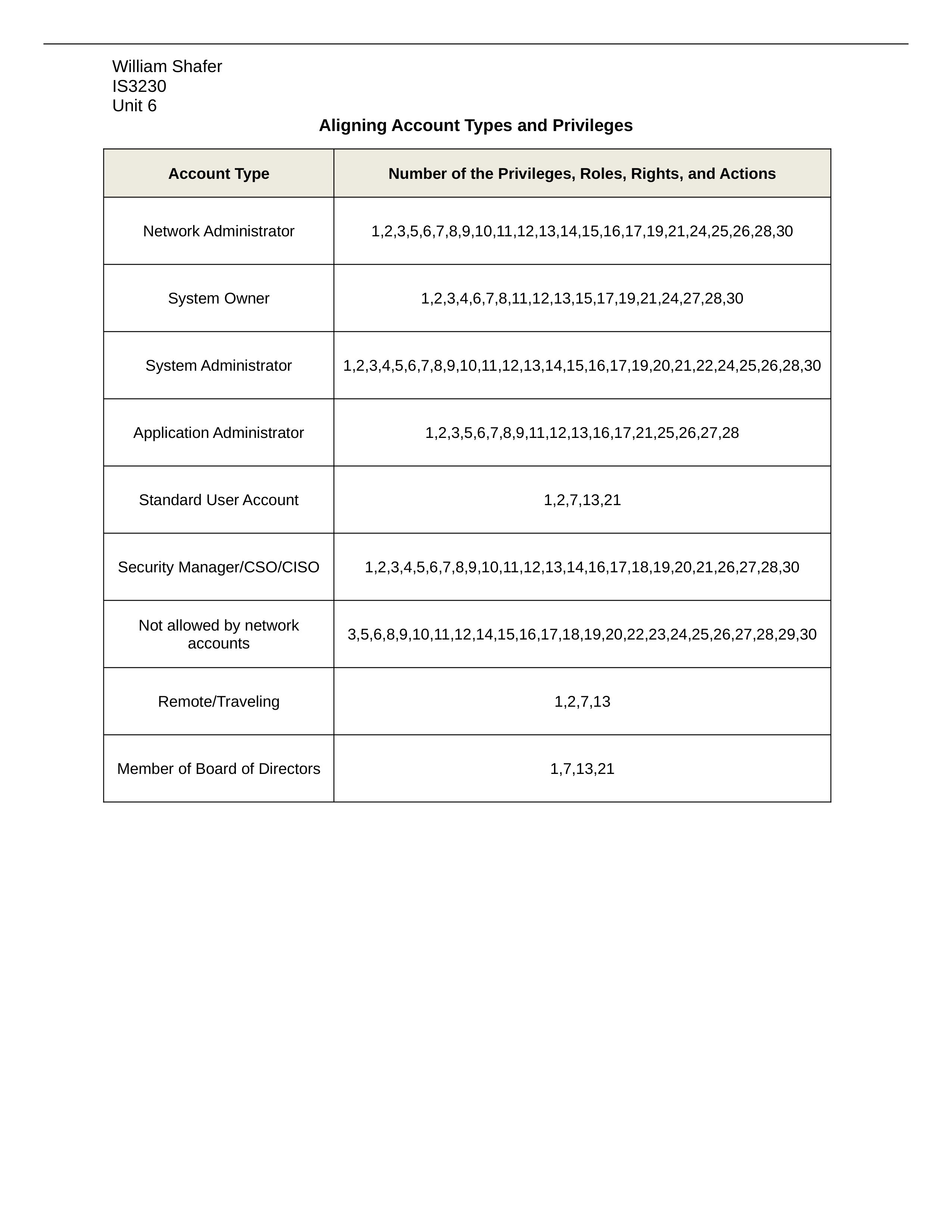 Unit 6_dd1cnaz42bp_page1