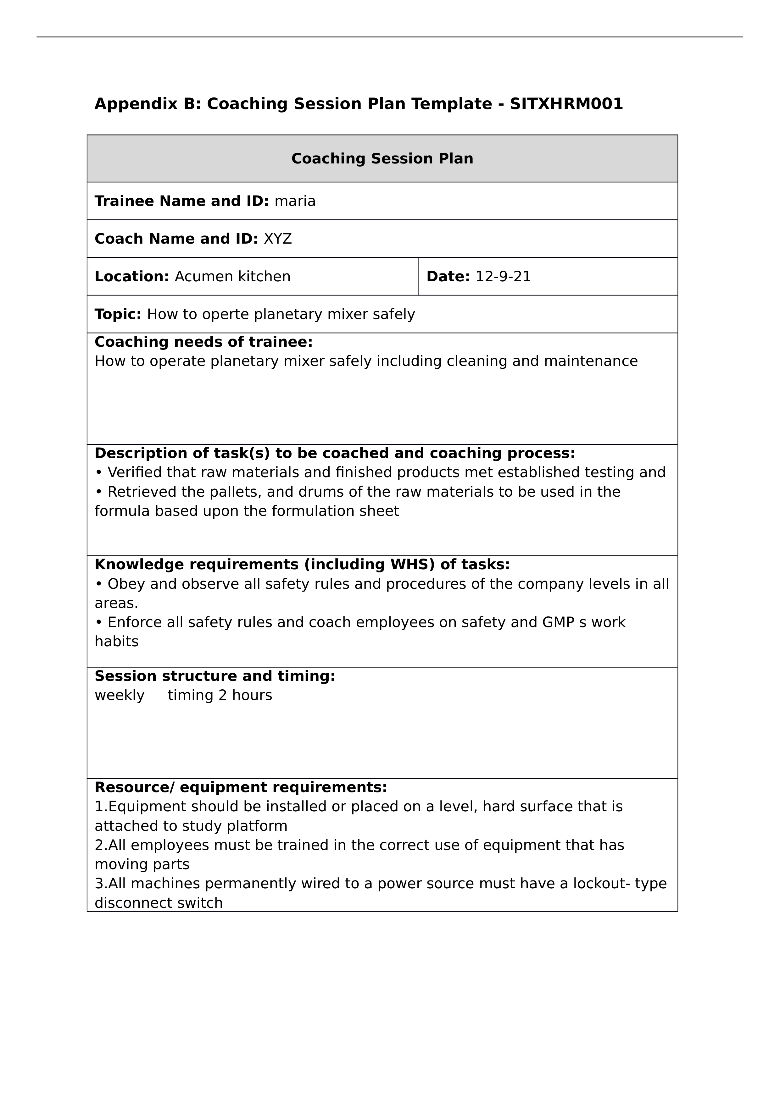 Appendix B - Coaching Session Plan Template - SITXHRM001.docx_dd5d4wre6y9_page1