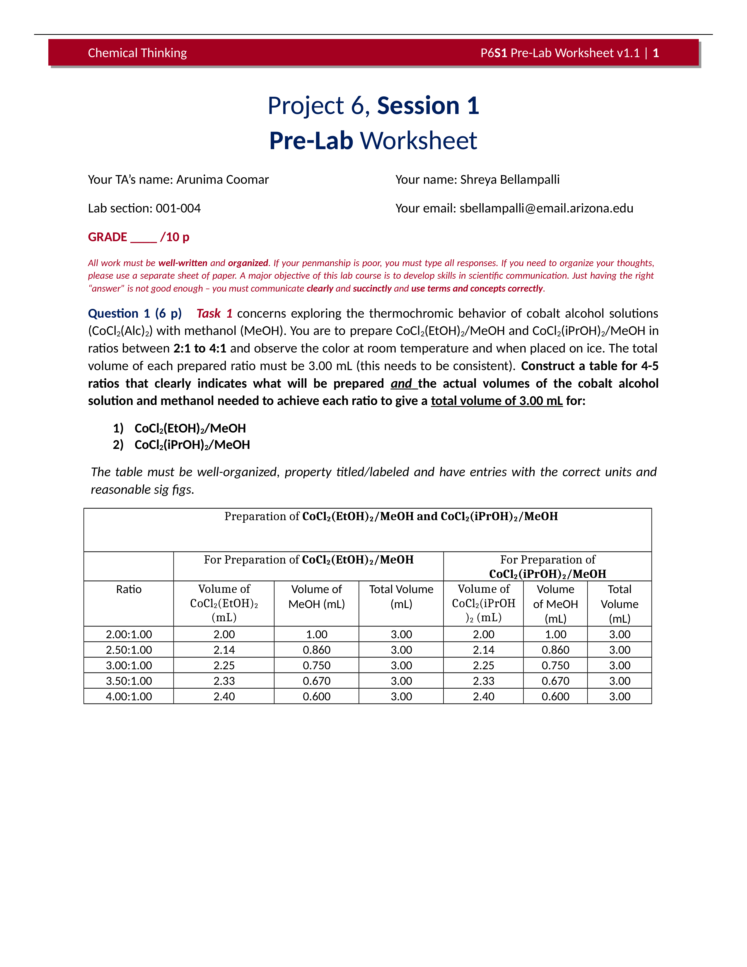 Project+6+Session+1+Pre-Lab+Worksheet_dd7kkh83c3g_page1