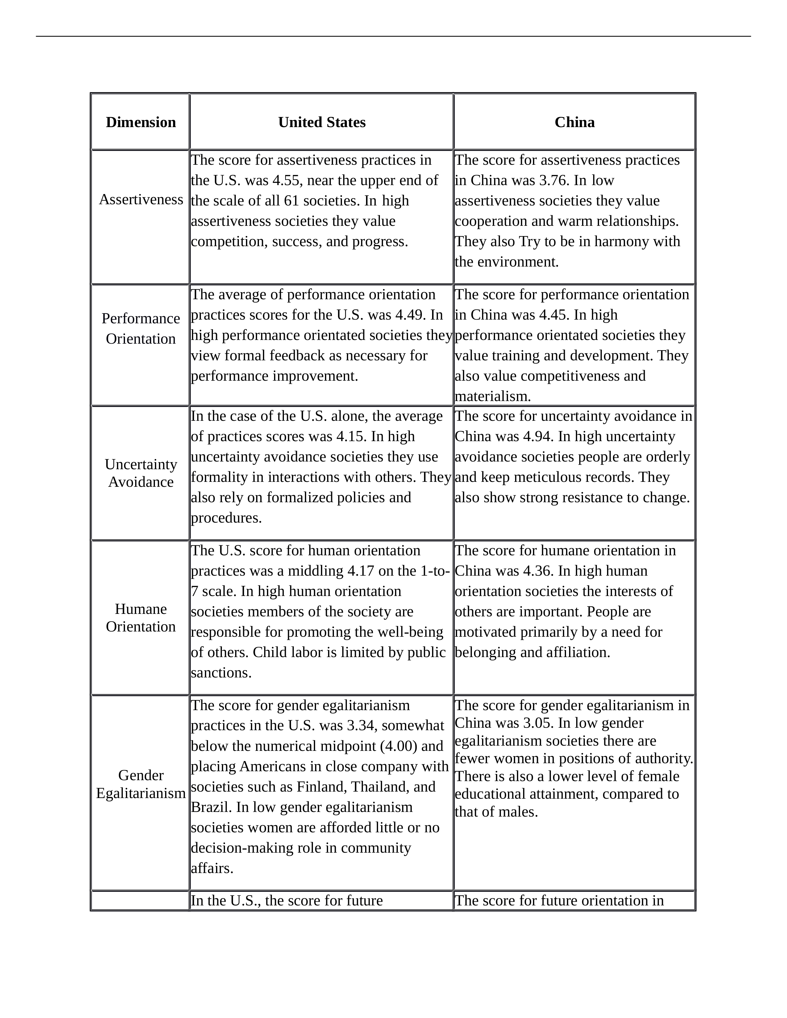 HRMN 367 Assignment 1_ddrsrh7pdjn_page1