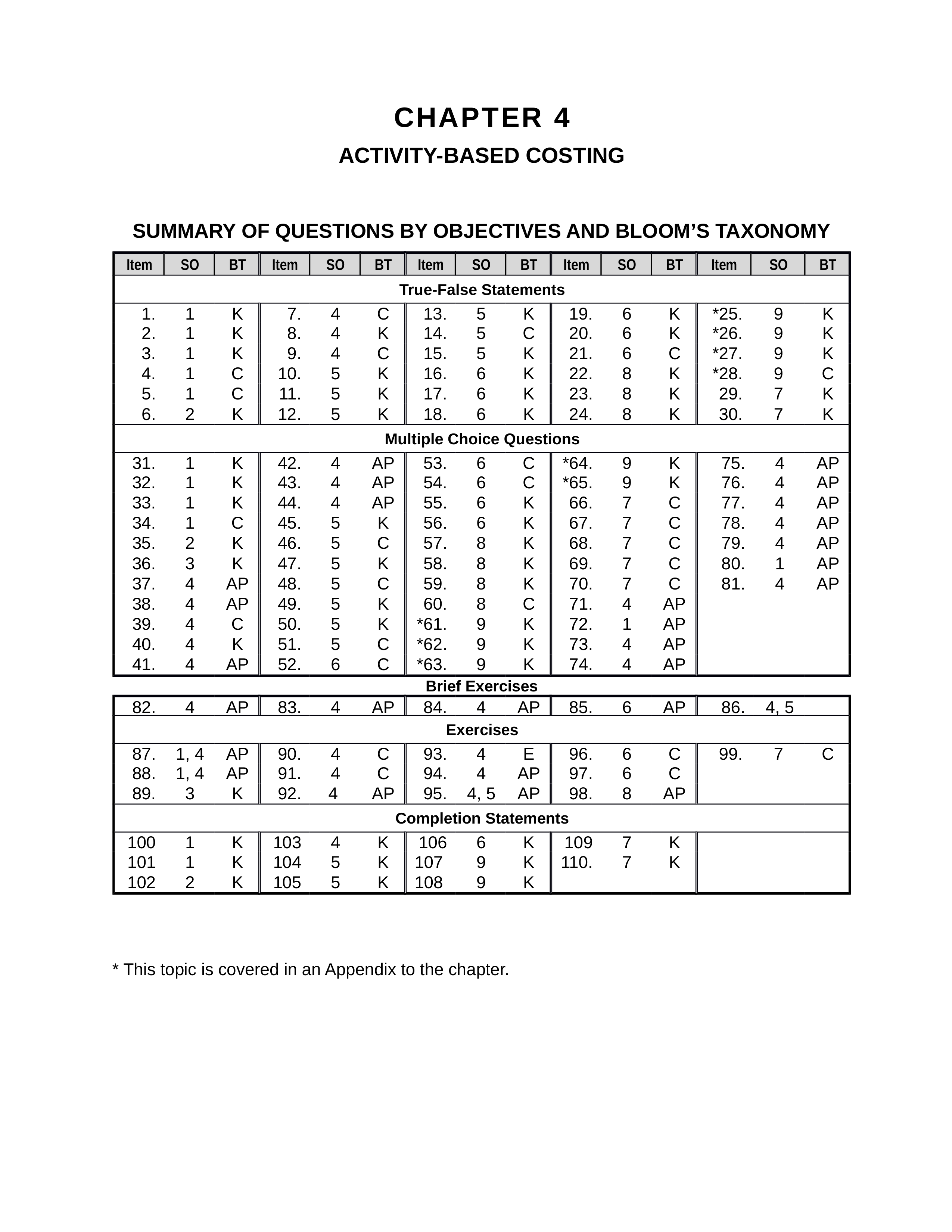 49063694-Chapter-4-ABC_ddz8yadlkyw_page1