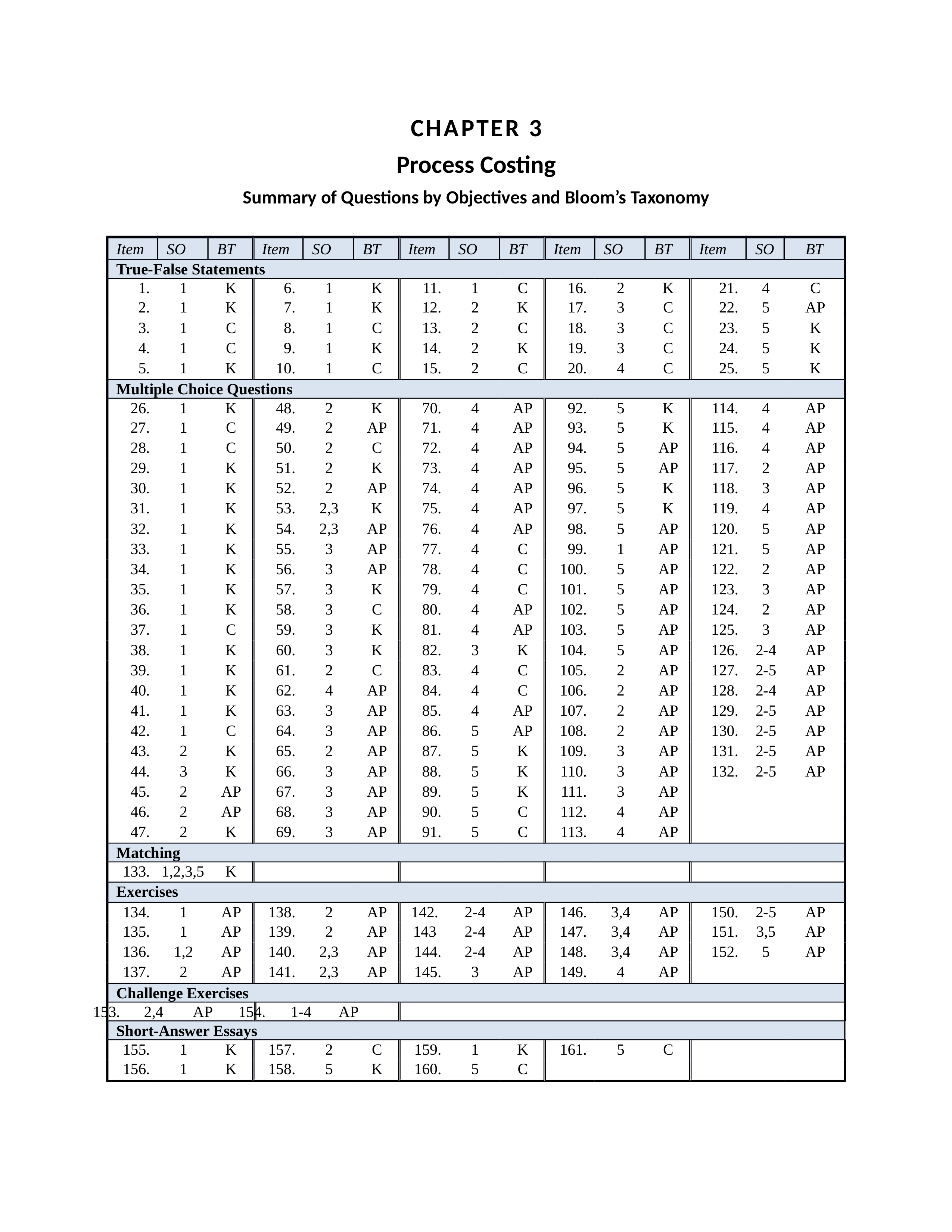 Process Costing - ch03_de5sqtryjnx_page1