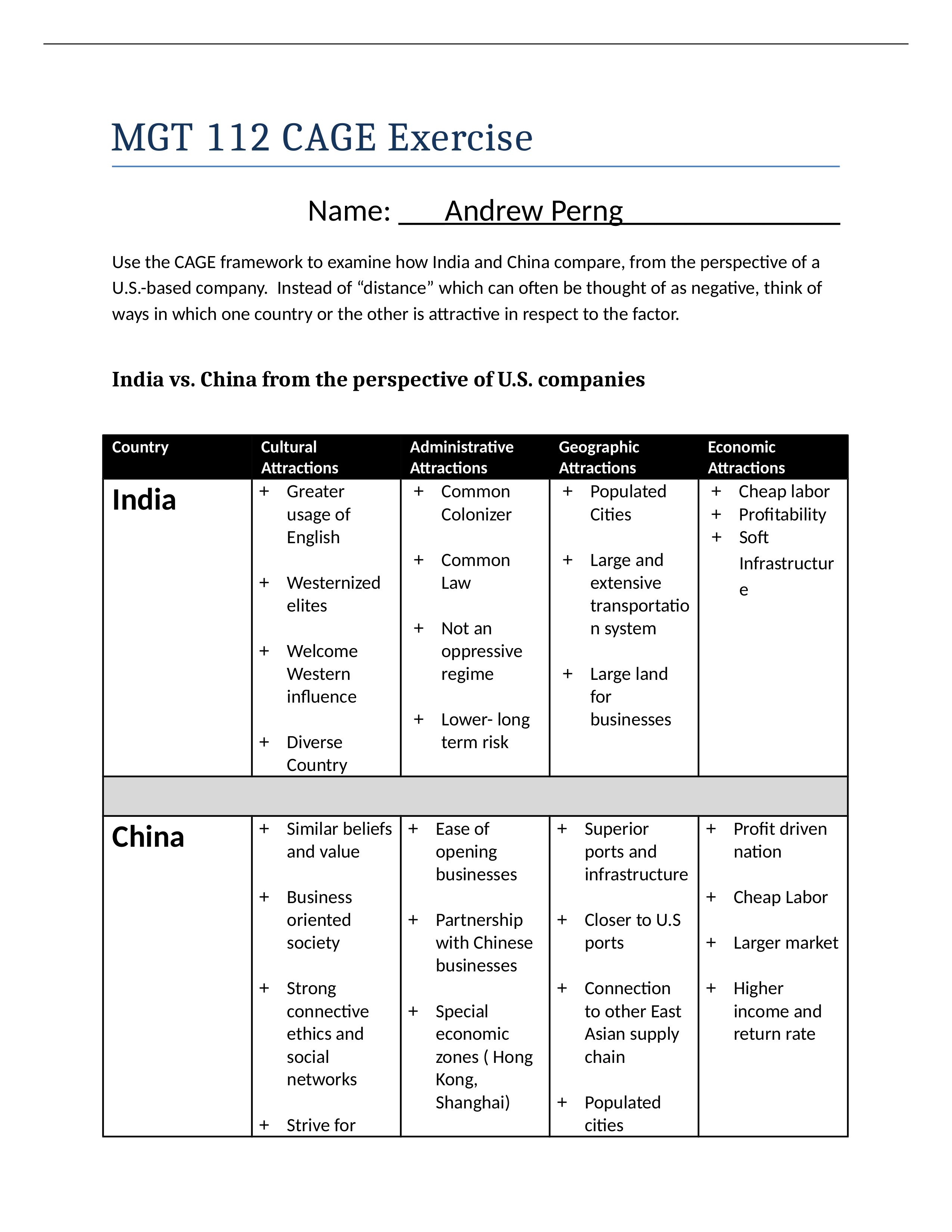 CAGE Exercise - India vs China (1).docx_de7s0esm59h_page1