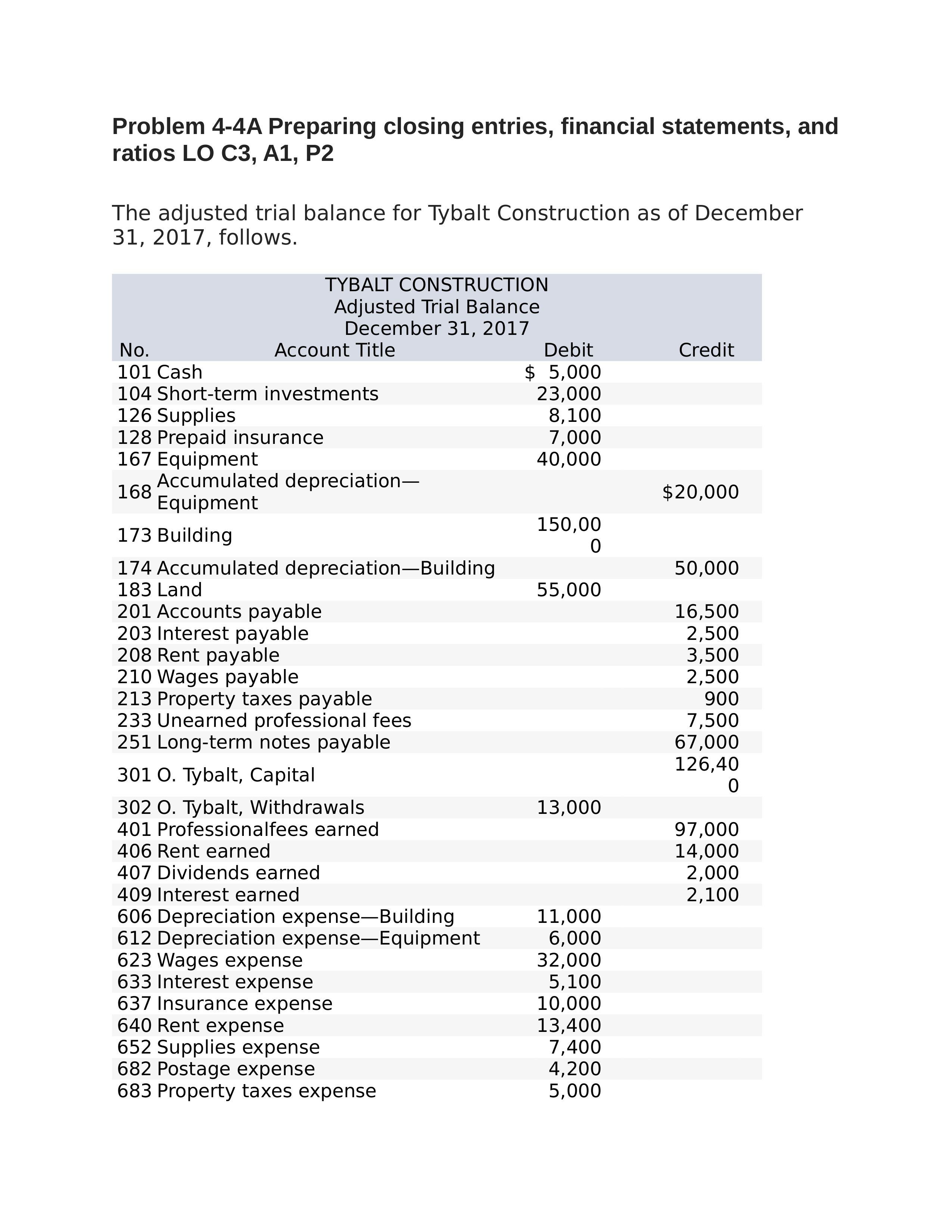 Problem 4-4A Preparing closing entries, financial statements, and ratios LO C3, A1, P2.docx_dei5u0ih541_page1