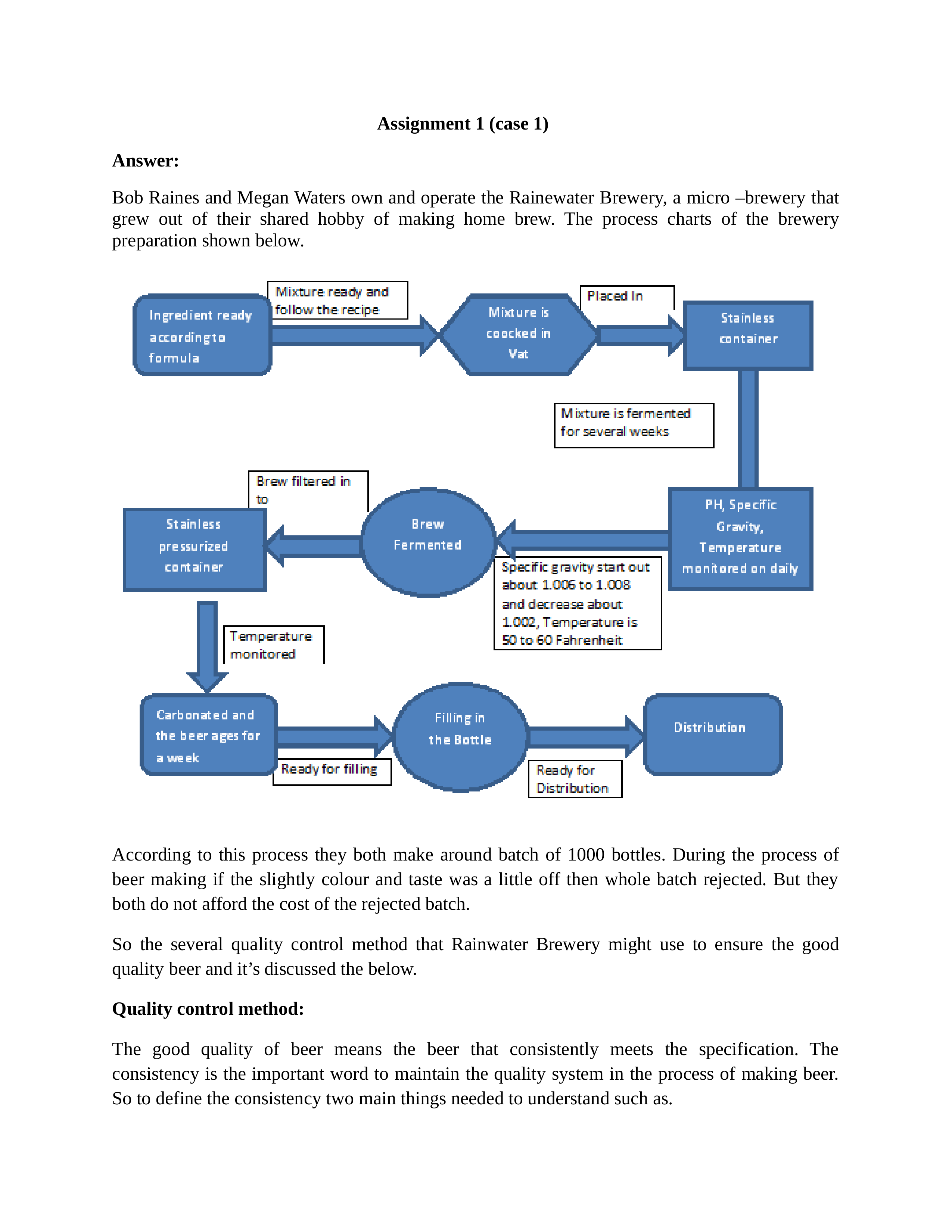 Assignment 1 (OPM)_dekas7ksftp_page1