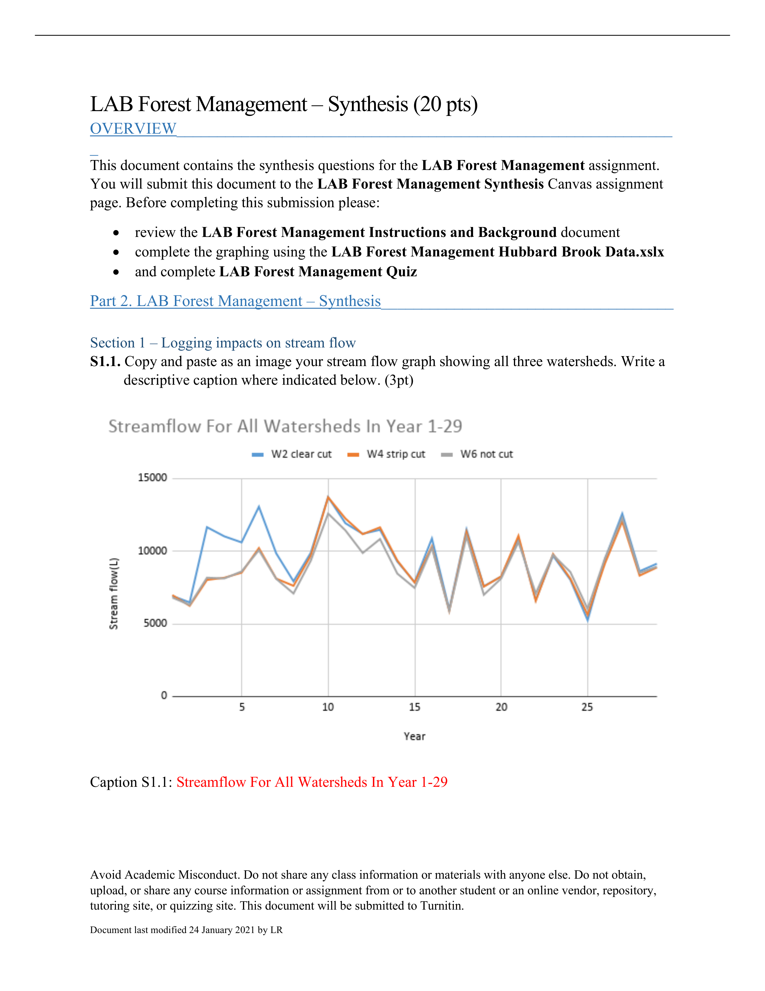 LAB_Forest Management_Synthesis Submission document.pdf_denrizysdzd_page1