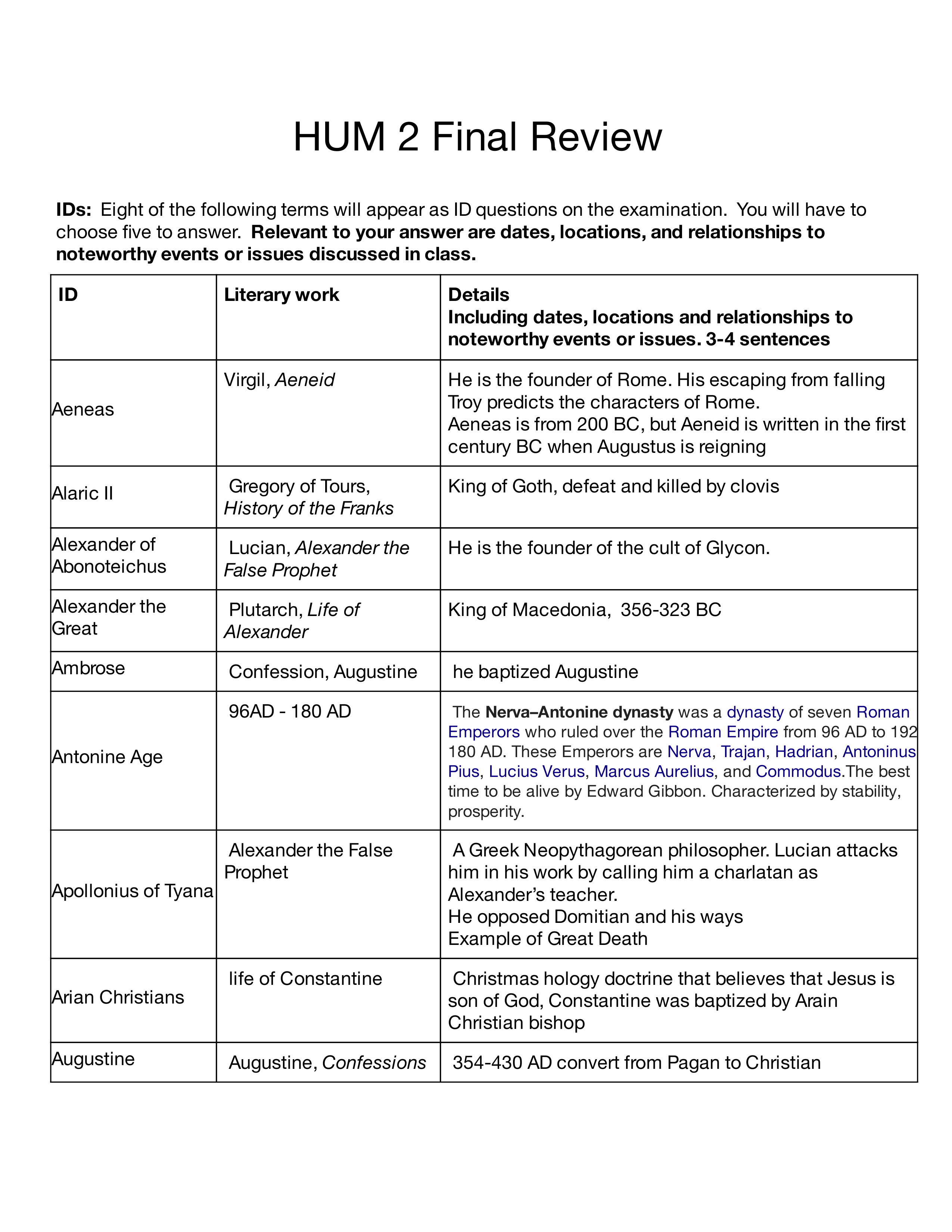 HUM 2 FINAL REVIEW - Google Docs.pdf_desj9v188b9_page1