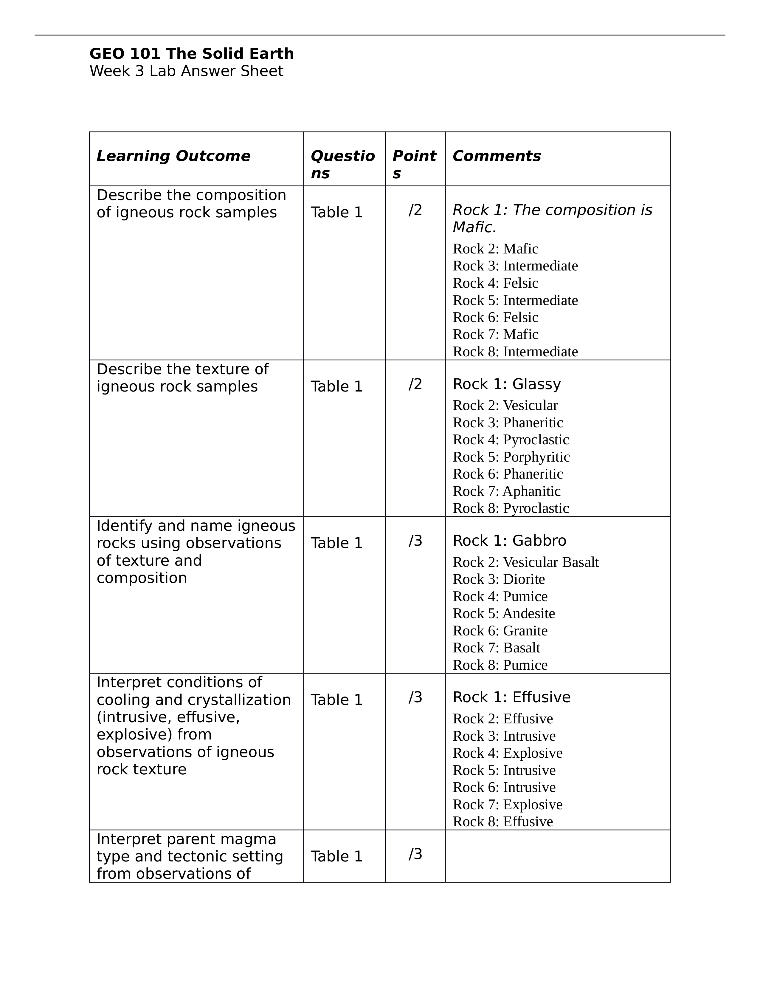 Week 3 Lab Answer Sheet_deudowrr1ou_page1