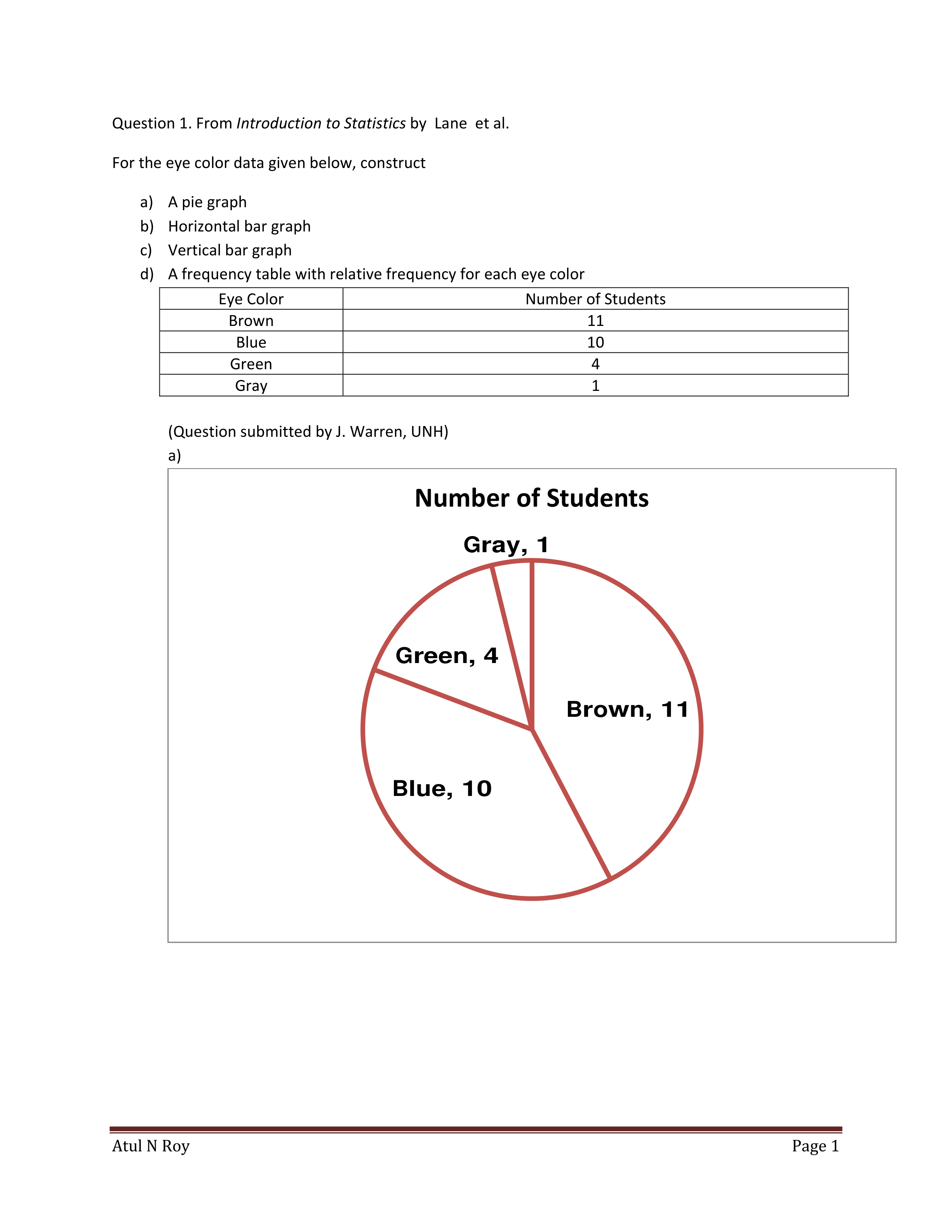 STAT 200_UMUC_Week2-HW-answers_dey7eycs645_page1