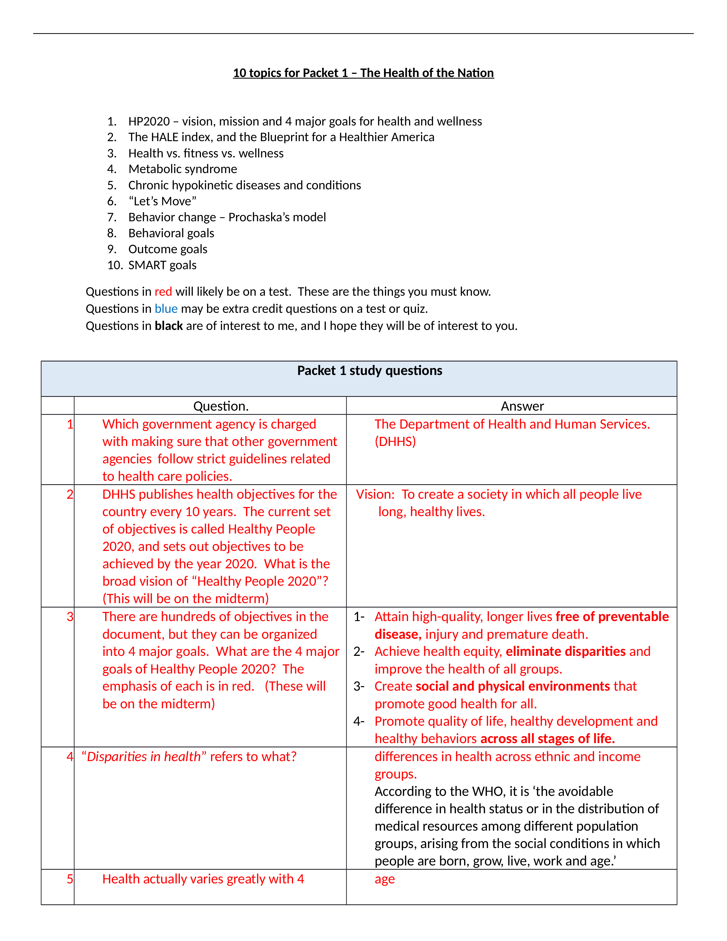 Packet 1 -Health of the Nation, HP 2020, behavior change .docx_dez91kohu6z_page1