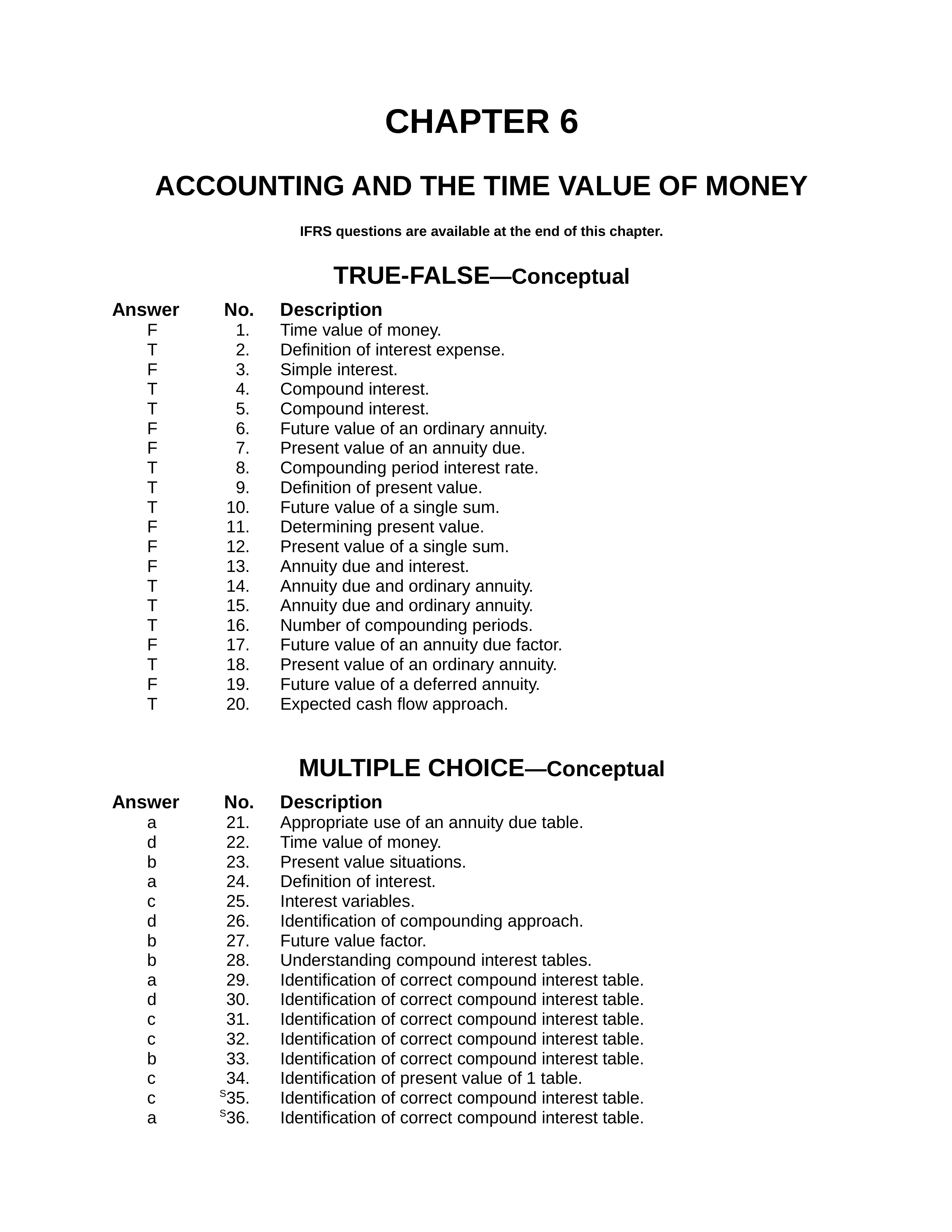 kieso15e_testbank_ch06 EDITED_df9muiz1f2z_page1