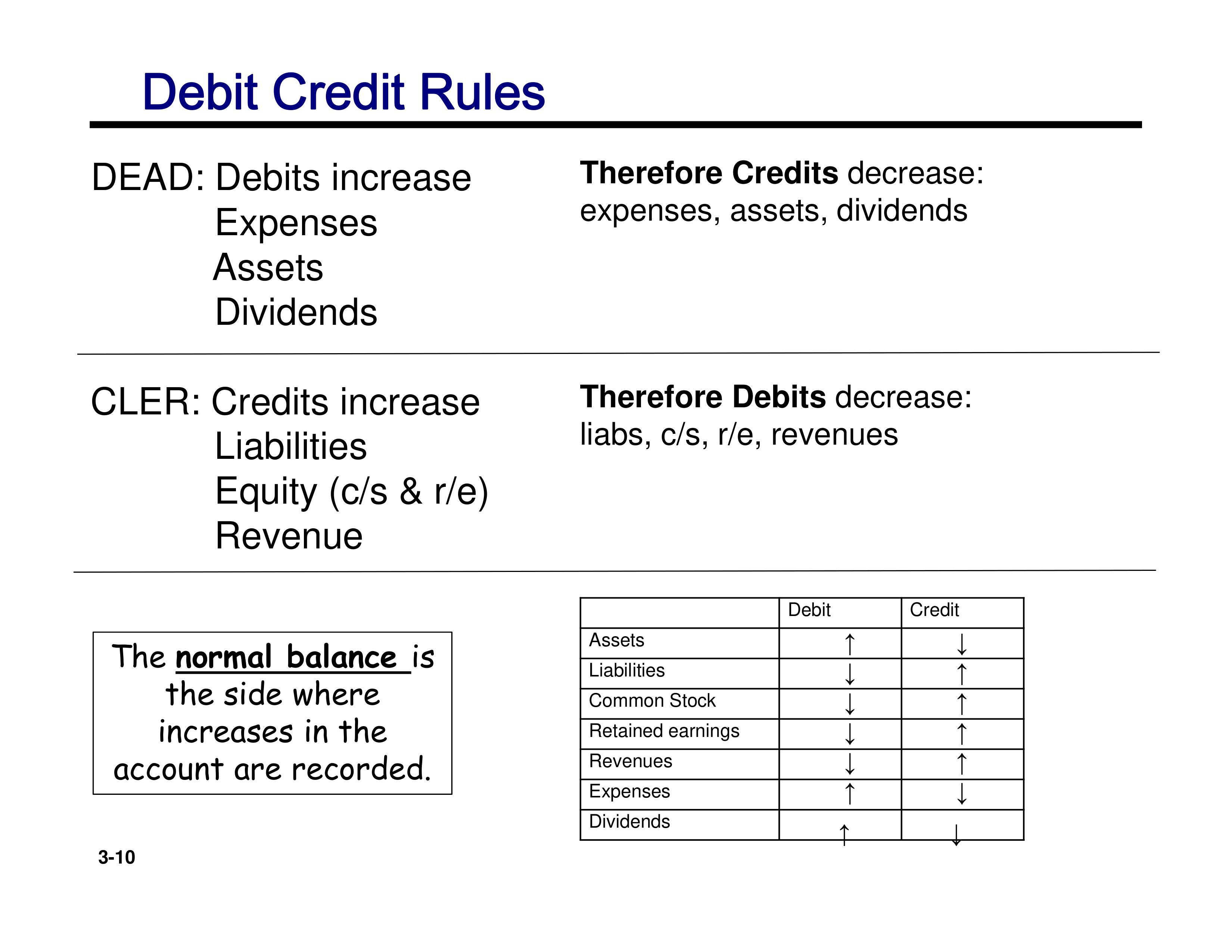 Ch. 3 slides F16-solutions_dfb579gfib5_page1