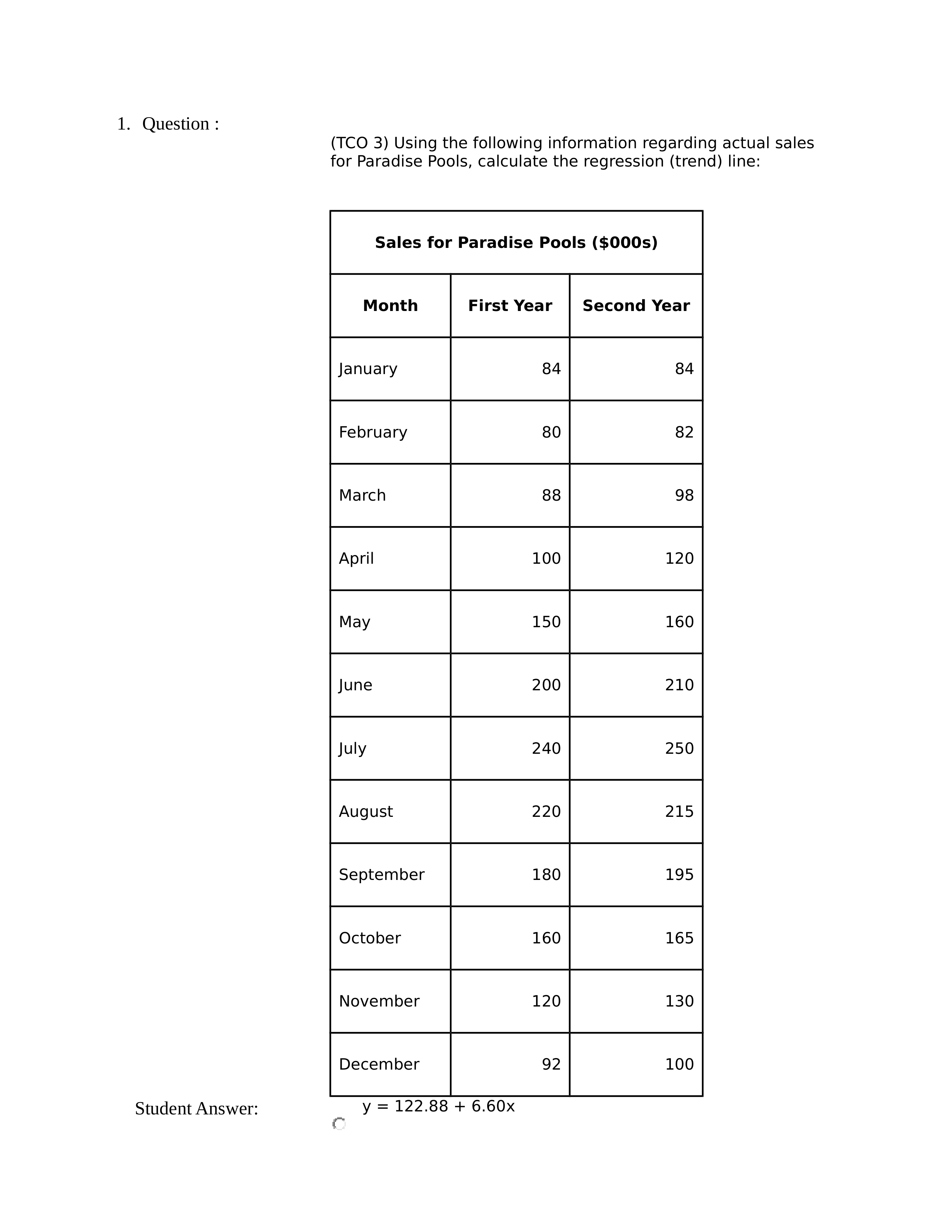 BUSN 278 Week 2 homework answers_dfb5uwwzo0y_page1