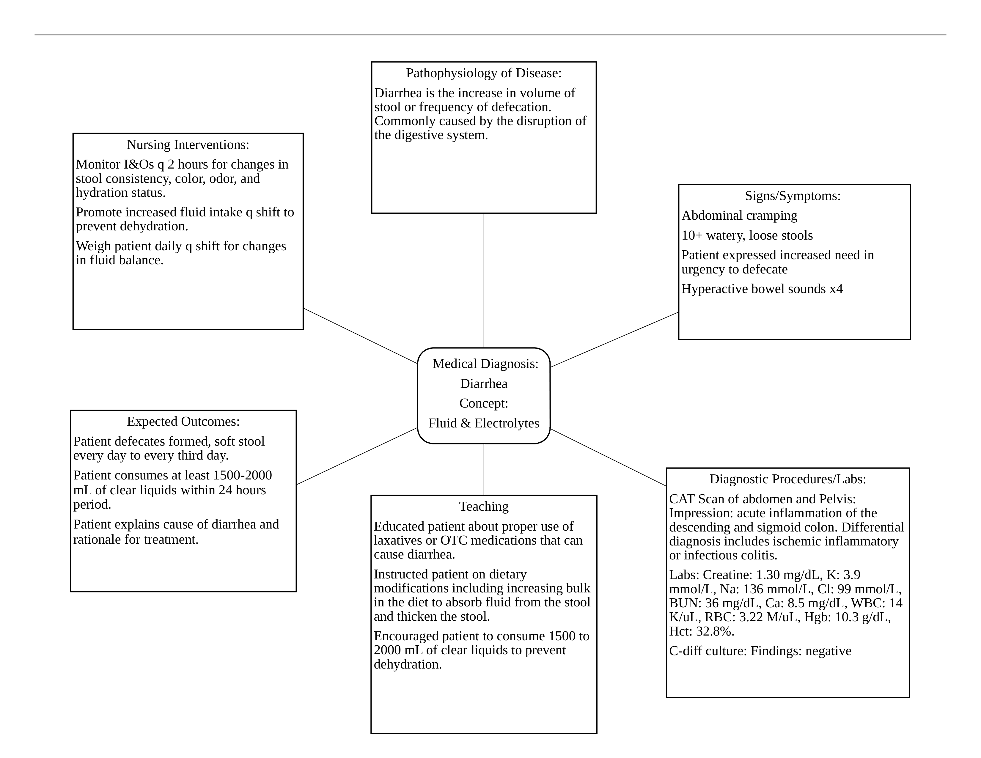 Diarrhea Concept Map.docx_dfesdj7g675_page1