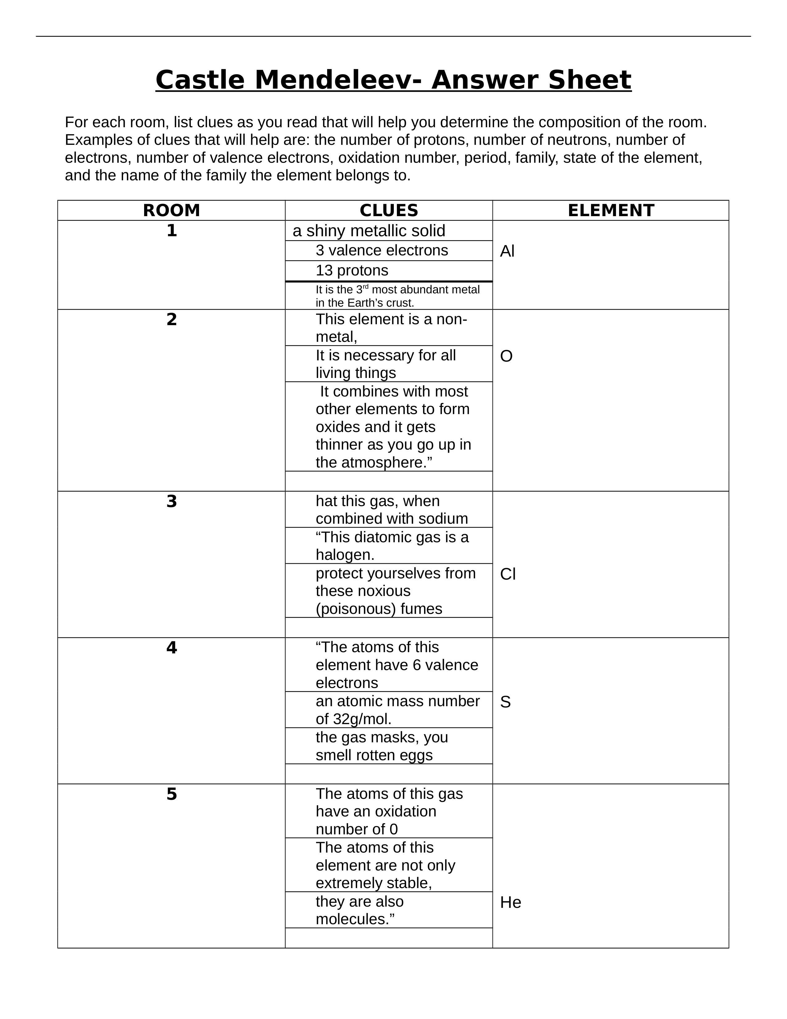 Gwenesha_Daniels_-_Castle_Mendeleev_Answer_Sheet_dfmku8xfg9f_page1