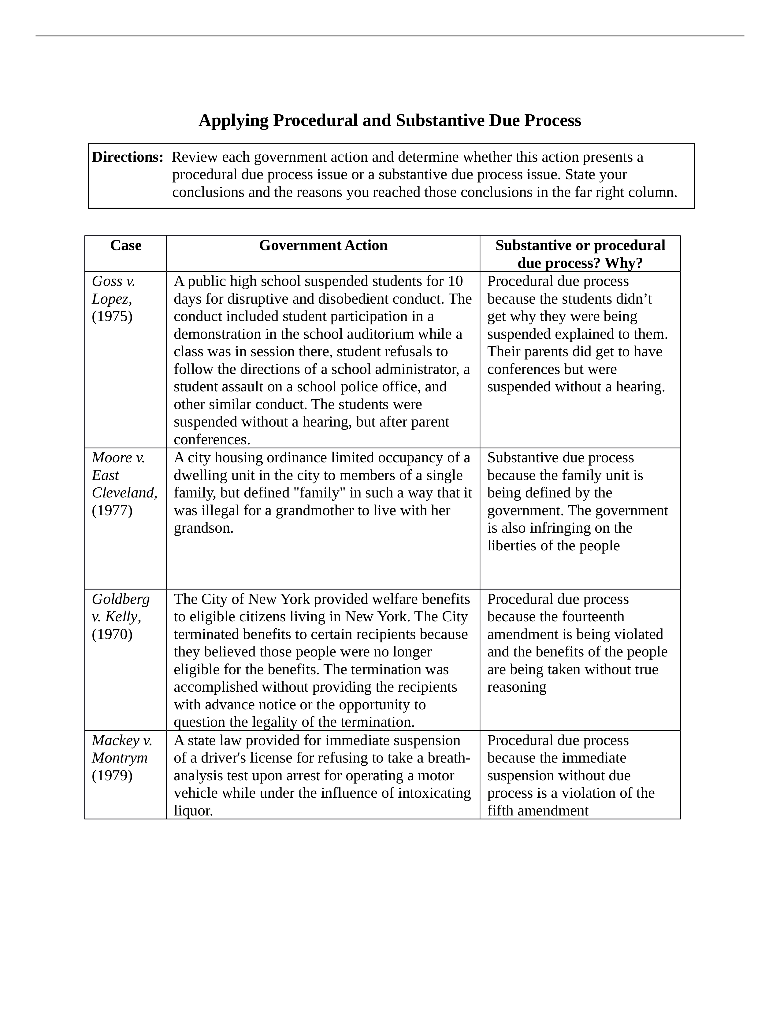 applying procedural and substantive due process.docx_dfoqjm3s9st_page1