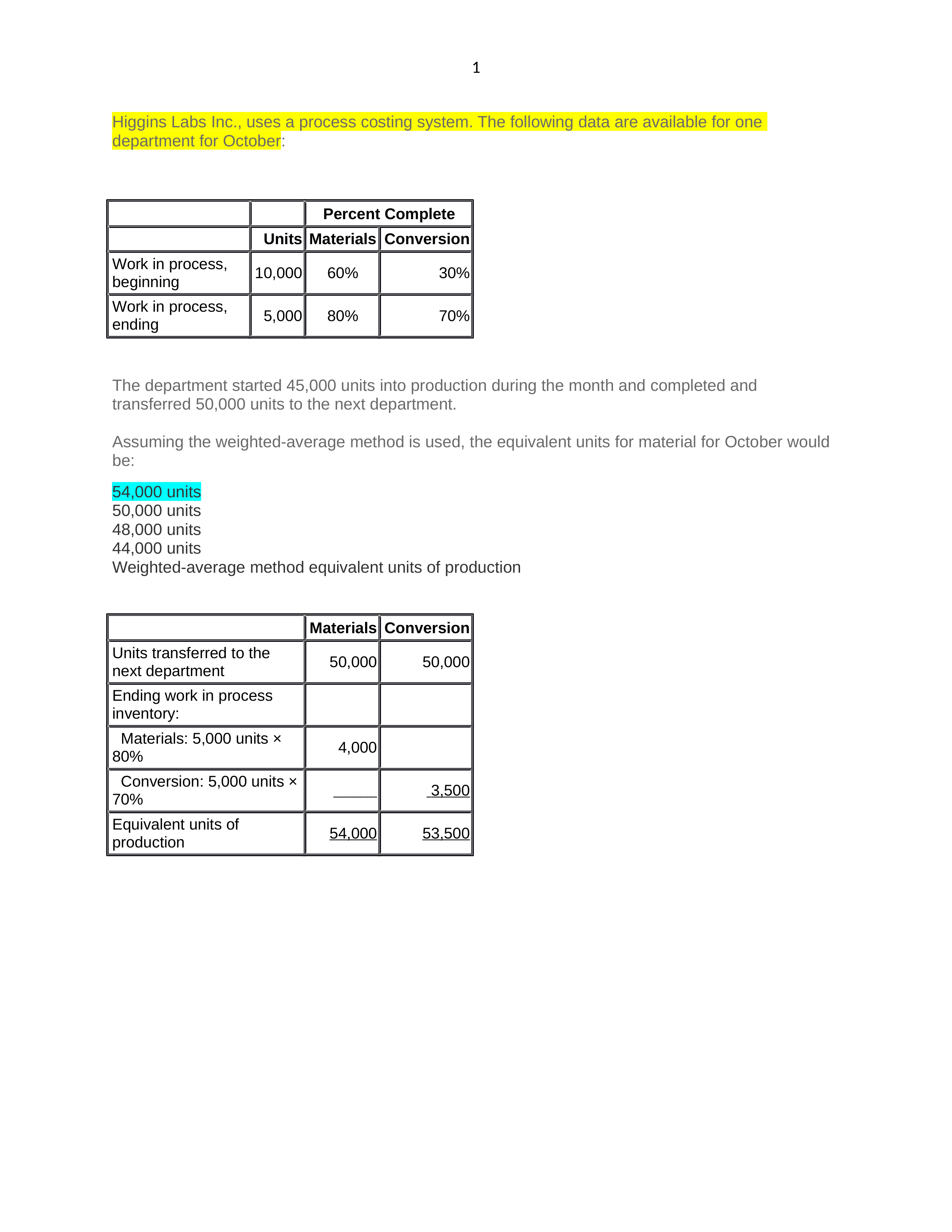 Exam 2 studdy guide.docx_dfuikots4uo_page1