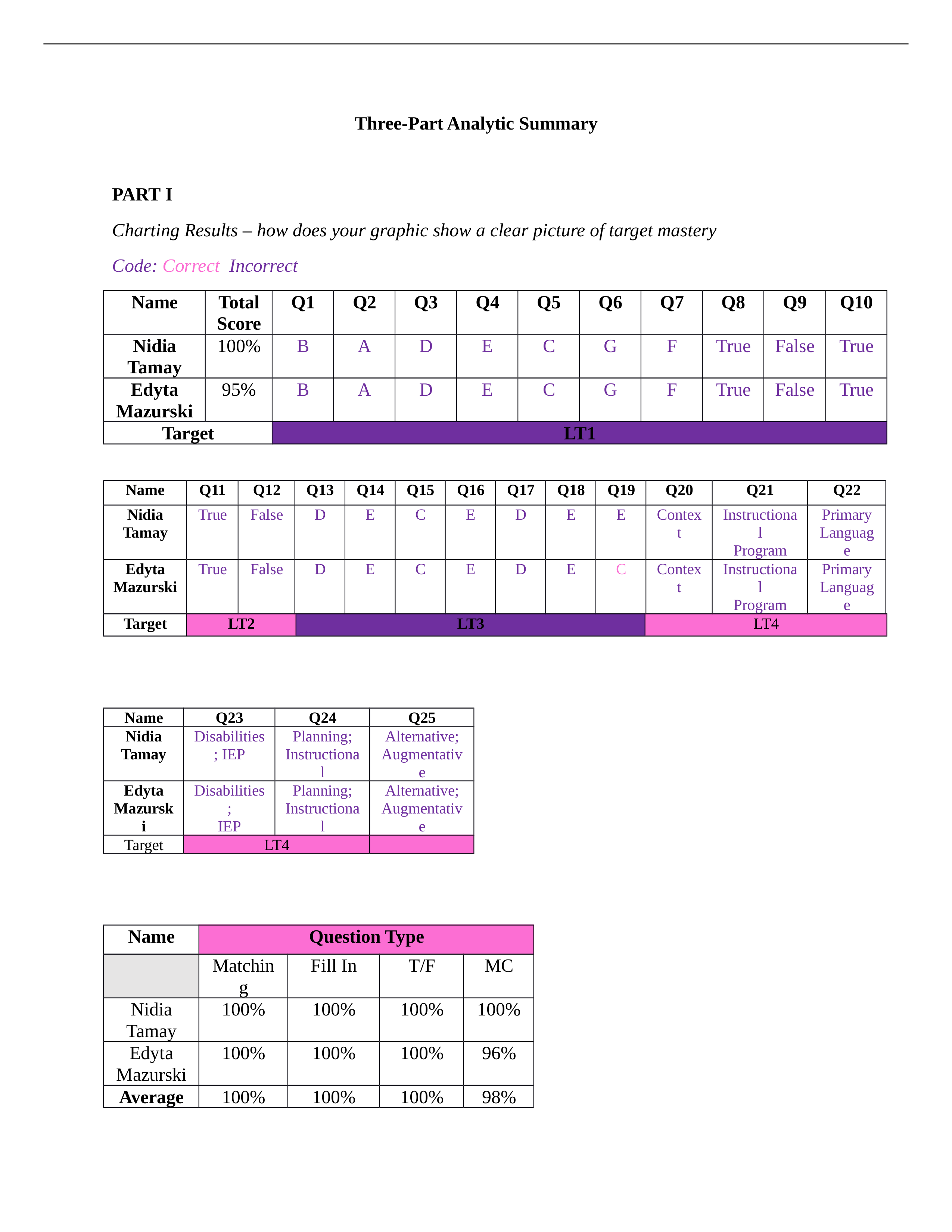 Revised 640 Three Part Analytic Summary.docx_dfurn1ot0ze_page1