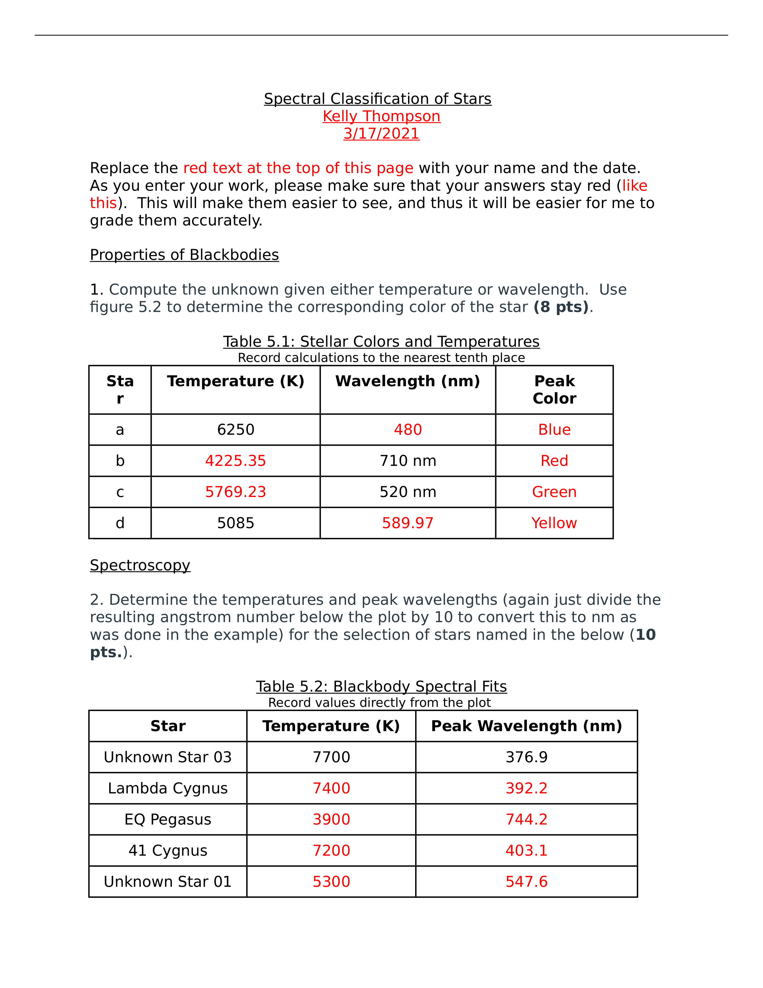 Spectral Classification of Stars Lab.docx_dfv3x0ni9wm_page1