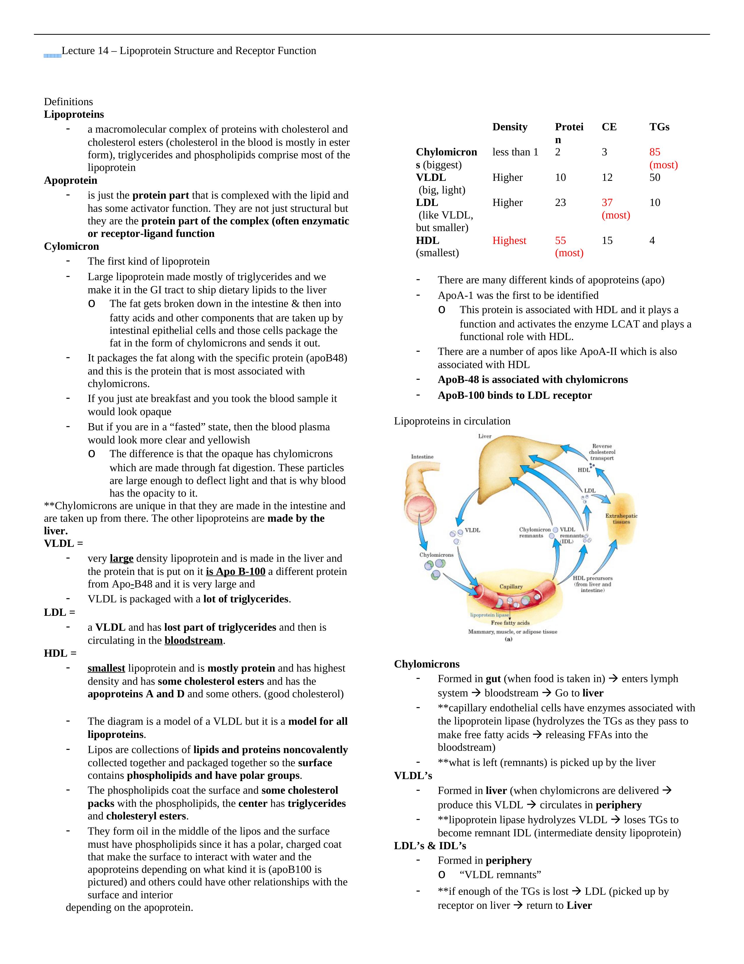 Lecture 14 - Lipoprotein Structure and Receptor Function_dfzhkzq3goh_page1