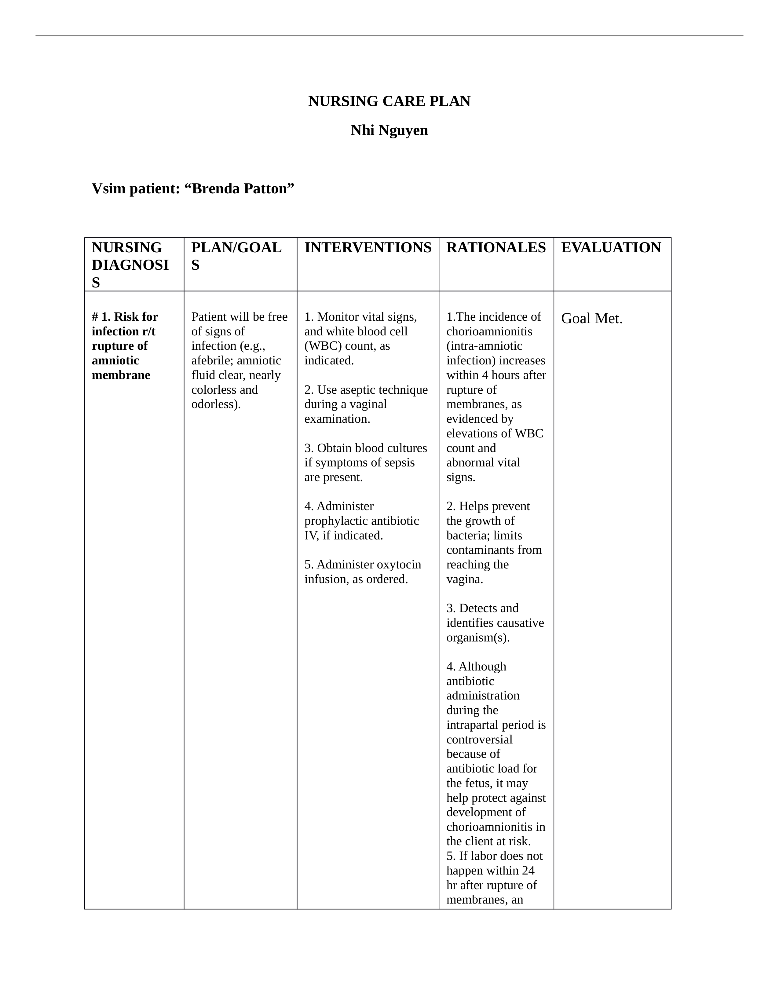 NURSING CARE PLAN _Brenda Patton.docx_dg6kcpad7t5_page1