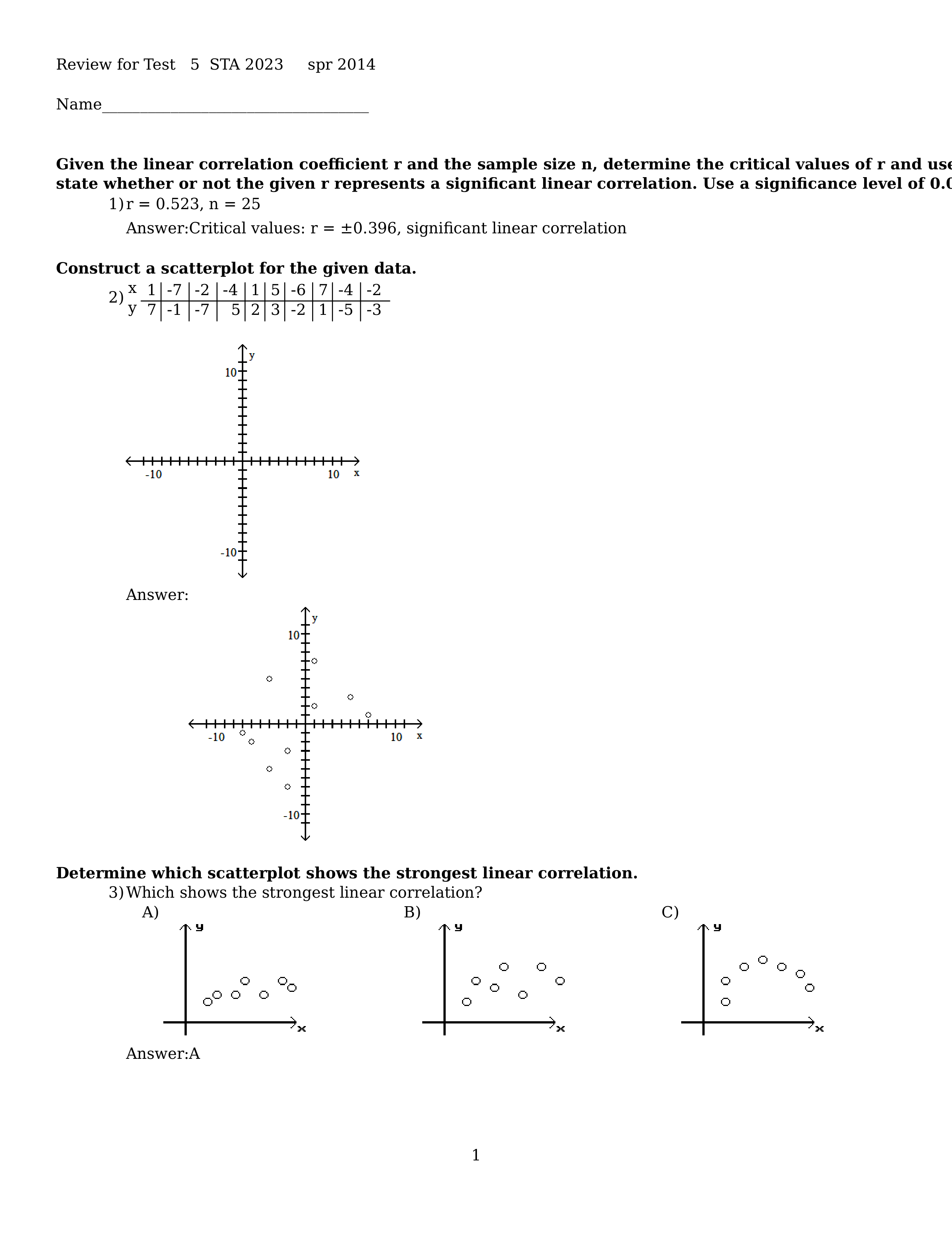 TESt REView  TEST 5 STA 2023  spr 2014_dg87d74td2j_page1