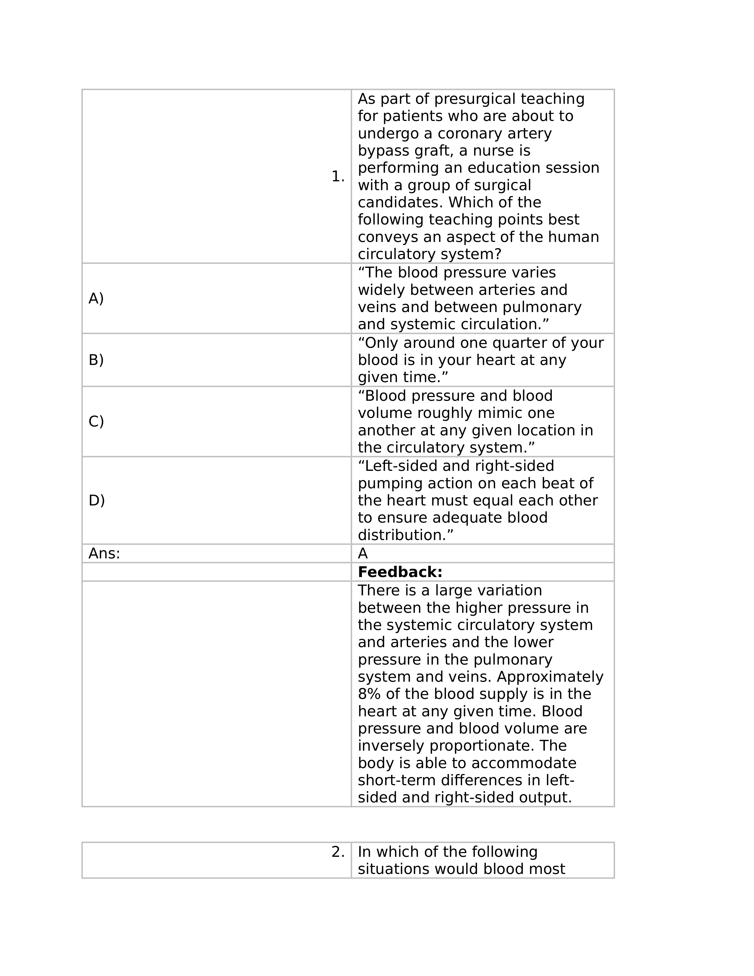 Chapter 29- Structure and Function of the Cardiovascular System_dgb7ag0r1no_page1