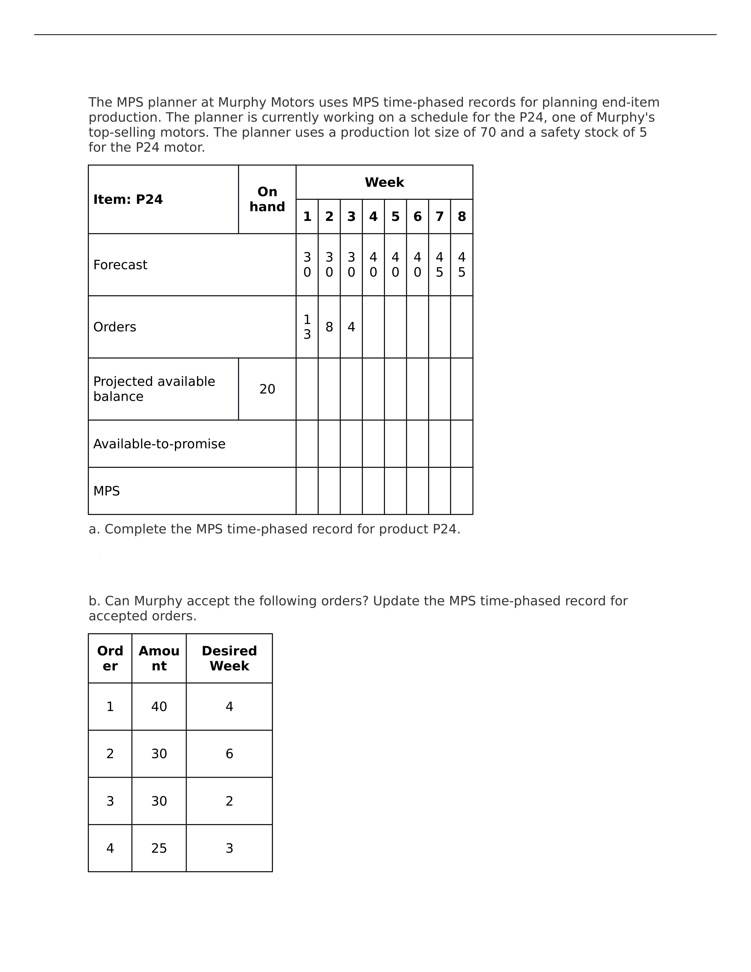 SOLUTION-mps-planner-at-murphy-motors-uses-mps-time.docx_dgj84silvie_page1