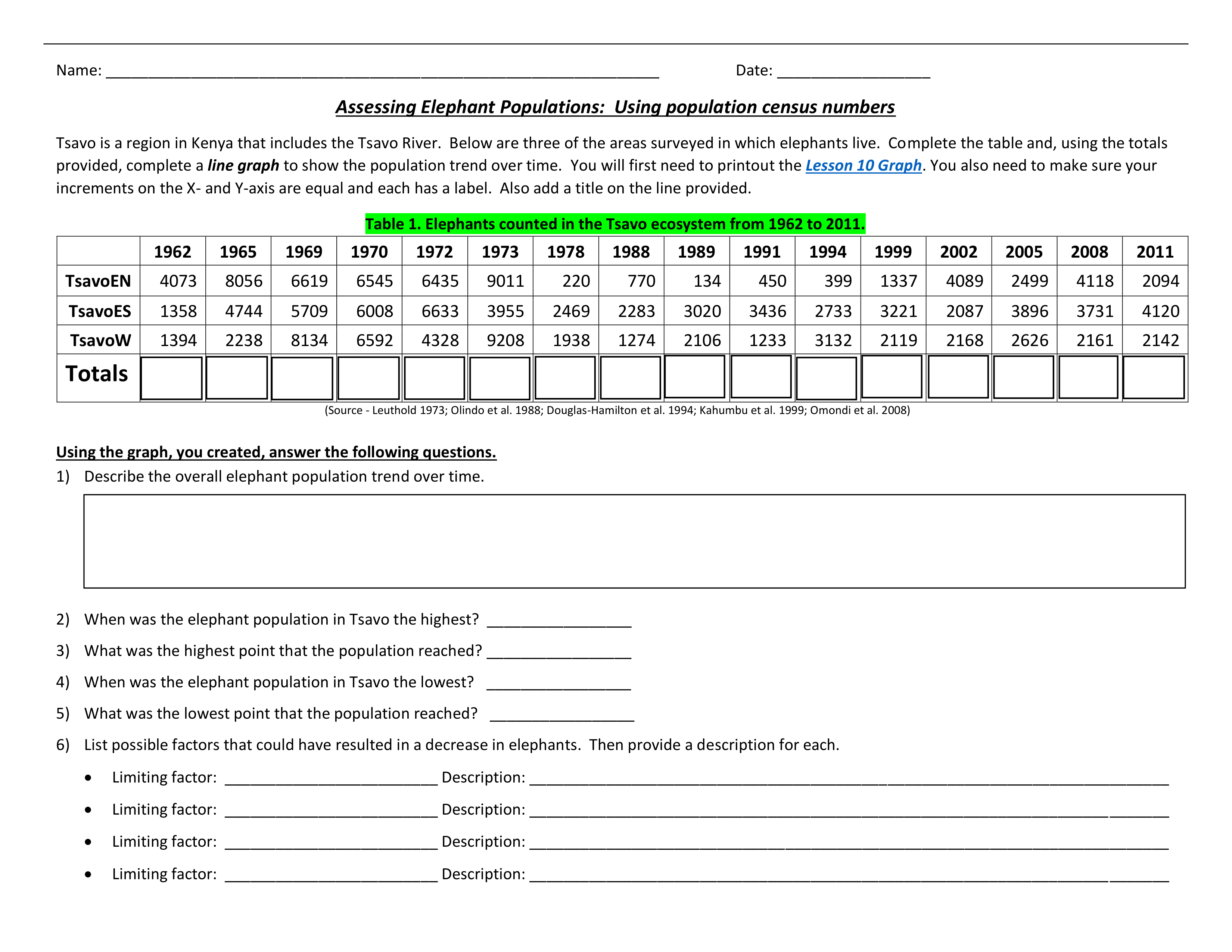 Elephant Populations-Limiting Factors.pdf_dgof7y91sox_page1