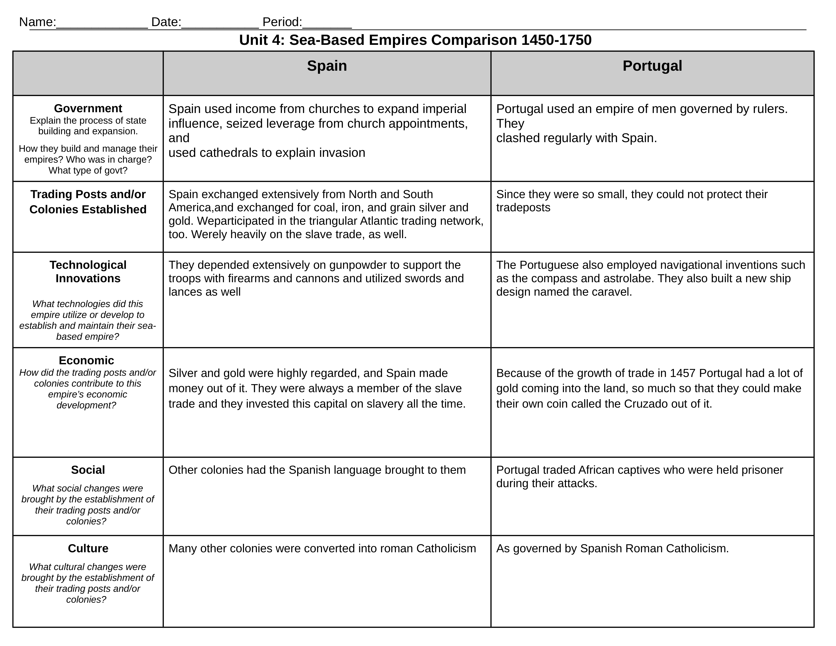 Copy_of_Unit_4_Sea-Based_Empires_Graphic_Organizer_dh2znmeablm_page1