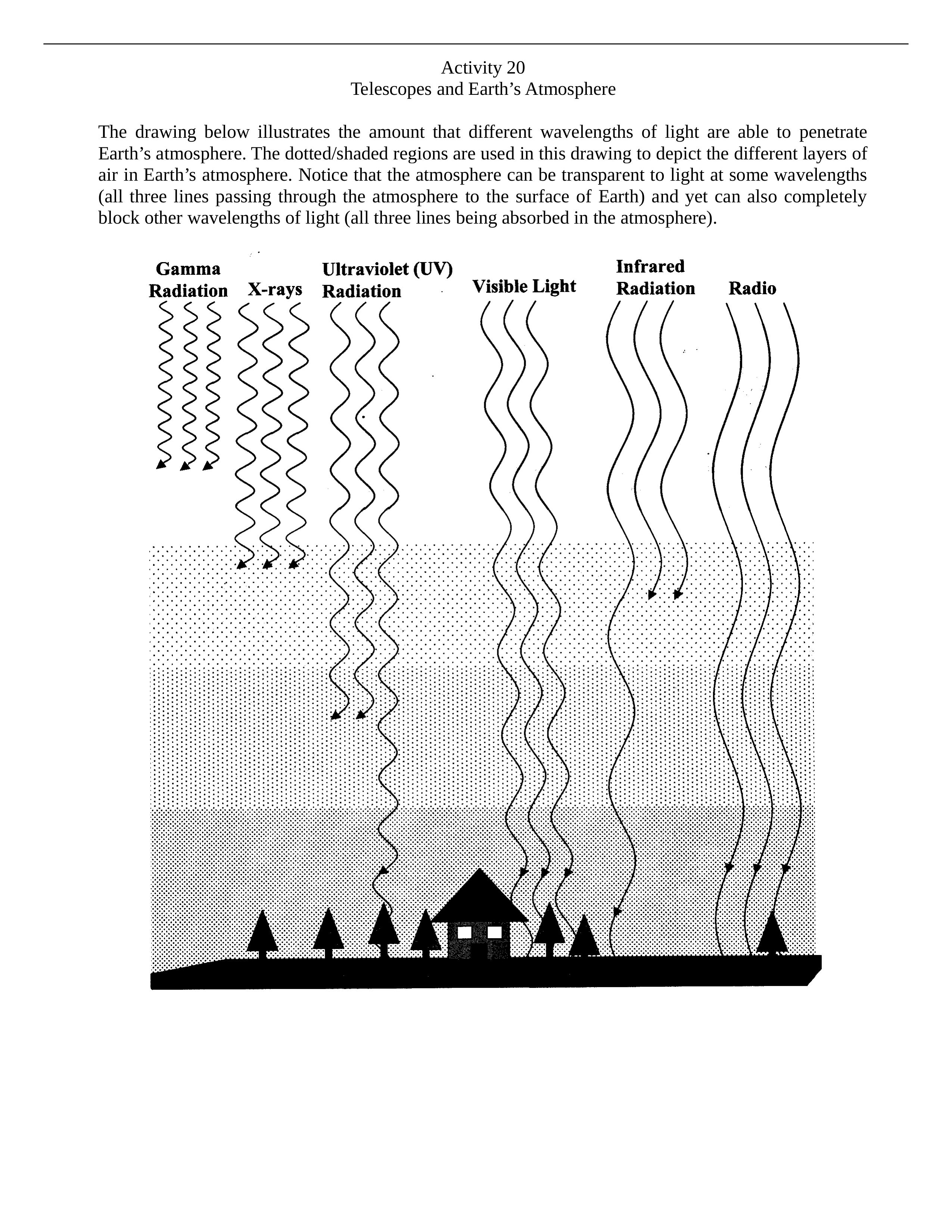 ACTIVITY-20-TELESCOPES+&+EARTH'S+ATM_dh8vnz209cr_page1