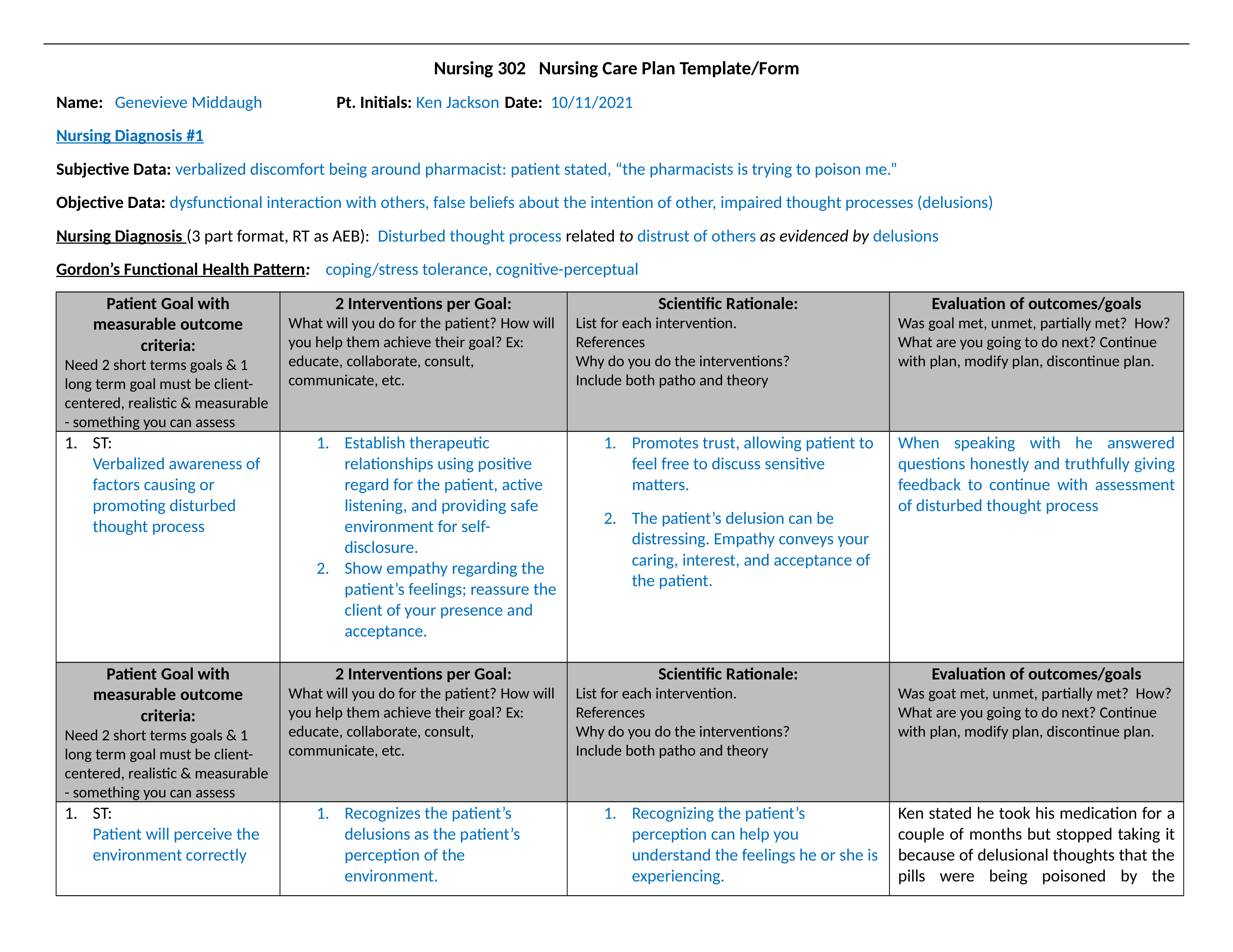 Schizophrenia Care Plan G. Middaugh.odt_dhcg8alnkcm_page1