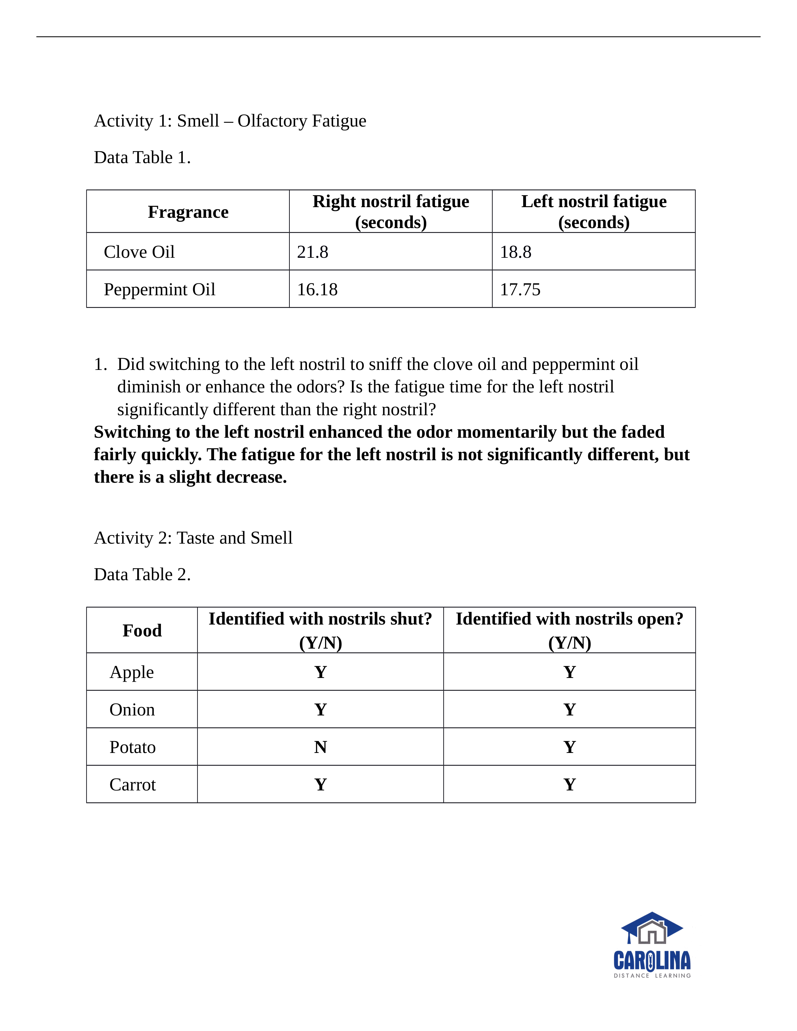 Lab Special Senses (1).docx_dhvvxgxzuvs_page1