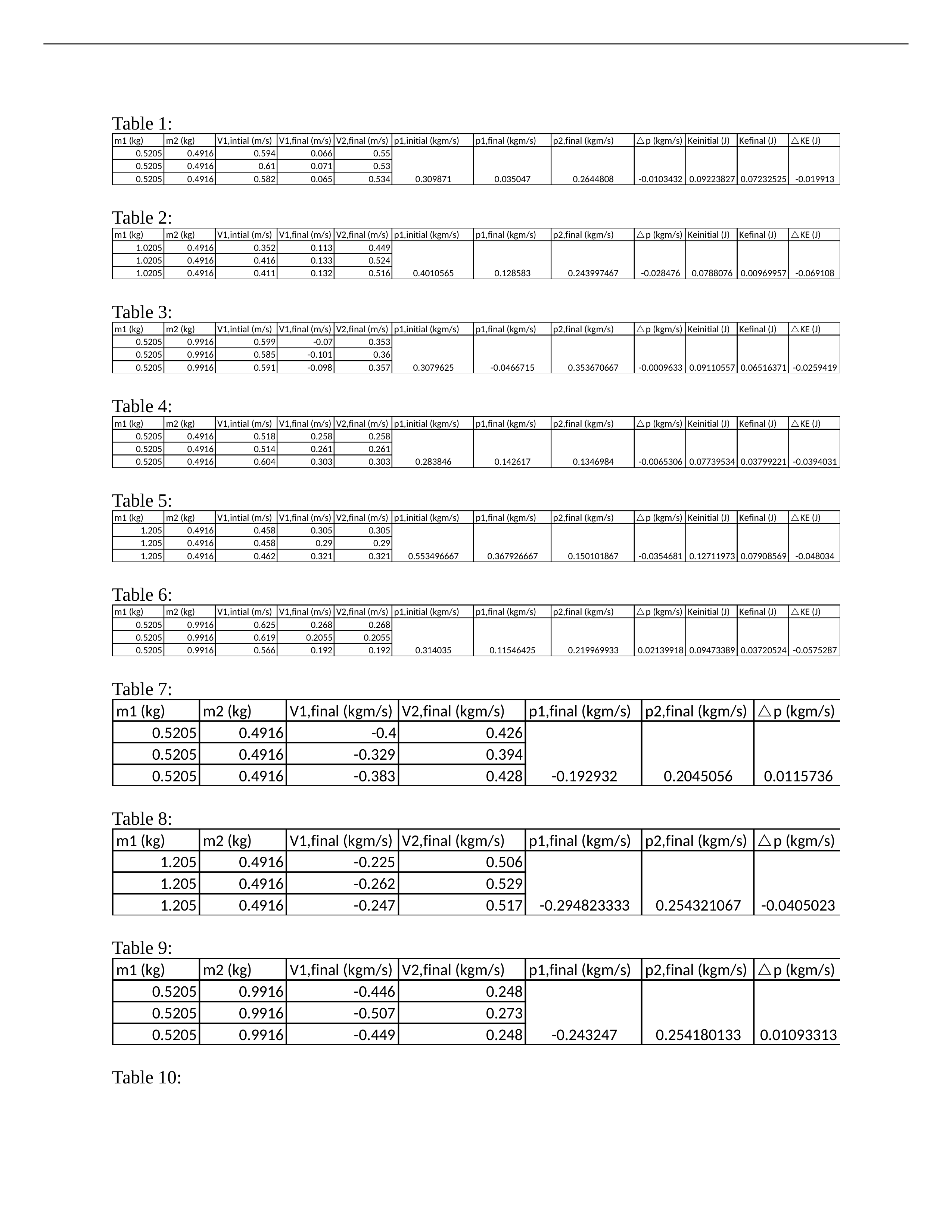 CollisionLabQuestions and Tables.docx_dhx6boly8pq_page1