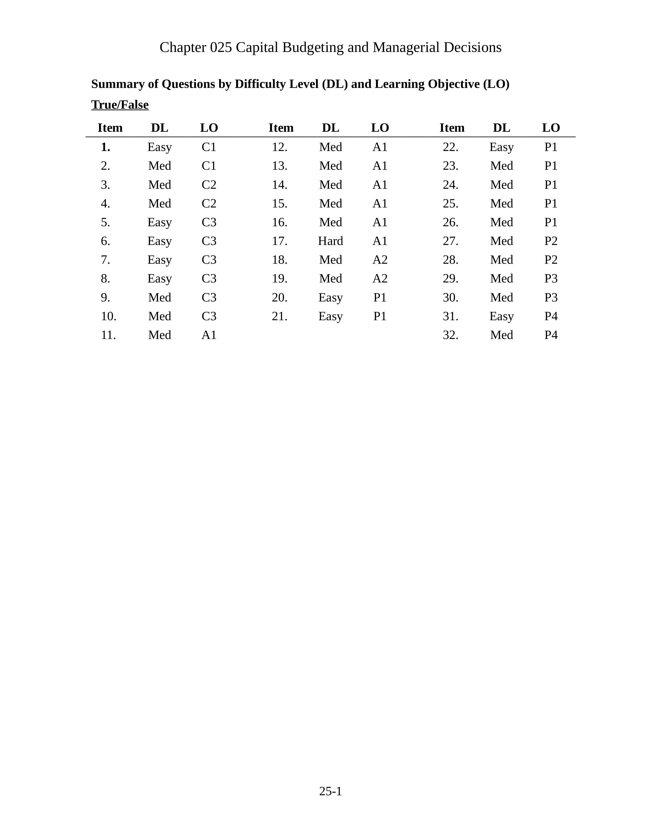 Chapter 25 True False ect.doc_dhz5tsg1dwf_page1